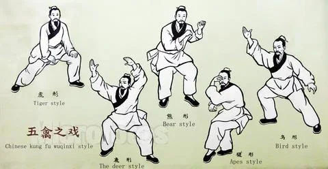 Line drawing of five martial arts fighters in traditional clothing, each demonstrating different stances and styles labeled as Tiger style, Bear style, The deer style, Apes style, and Bird style.