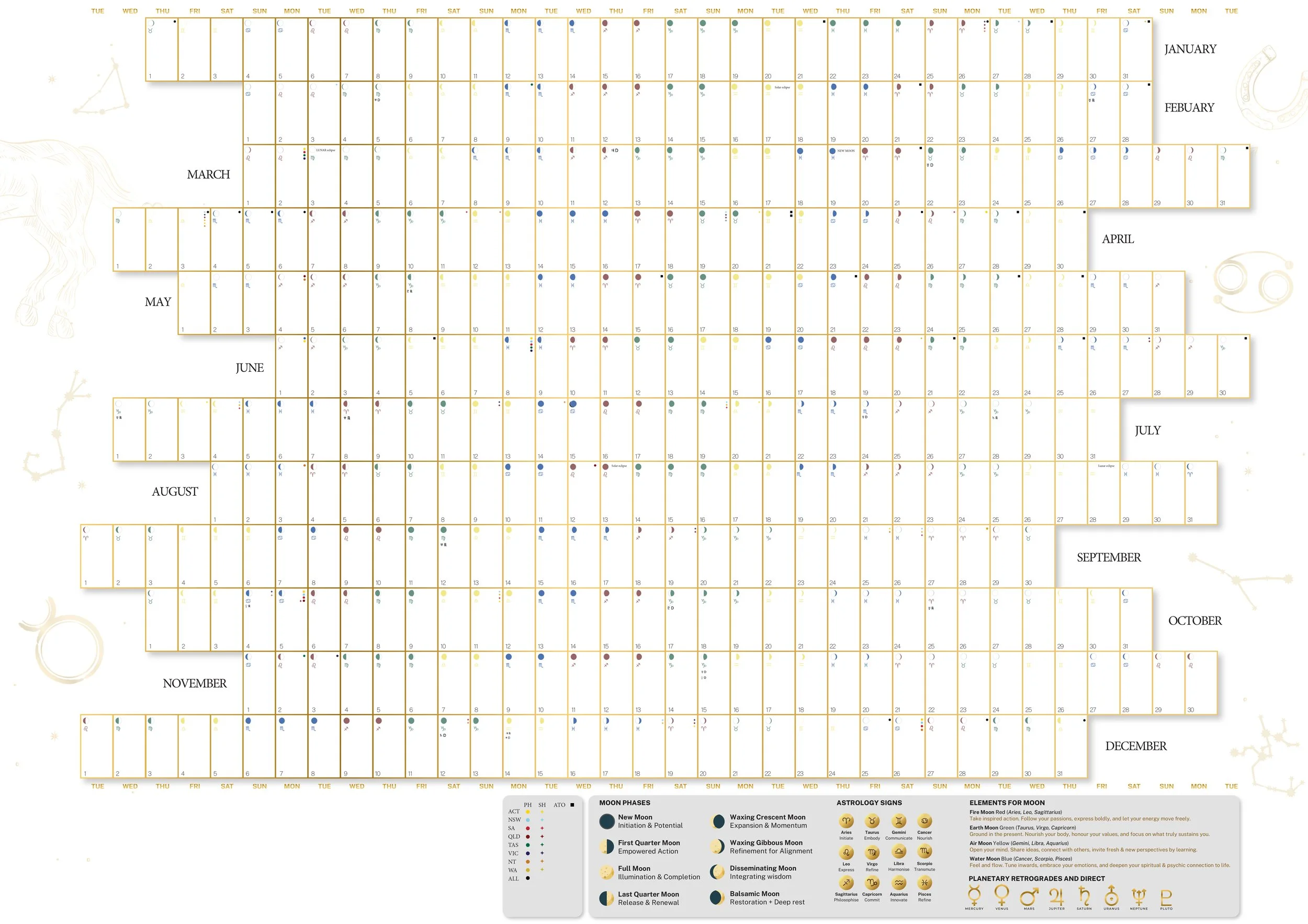 A detailed yearly calendar with moon phases and astrology symbols for each date, including new moon, full moon, and other moon phases, along with elements and planetary retrogrades and direct motions.