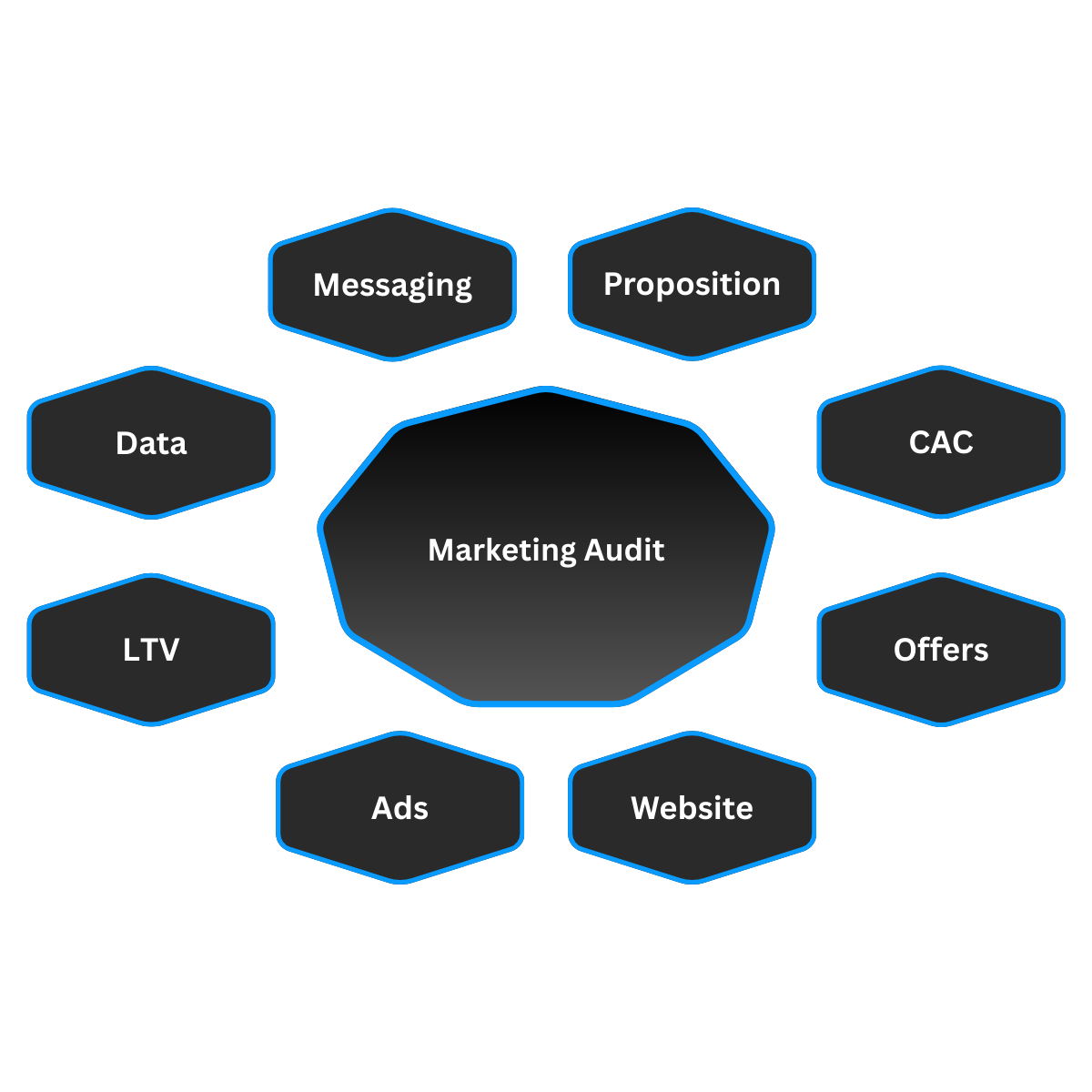 Elements of a Marketing Audit