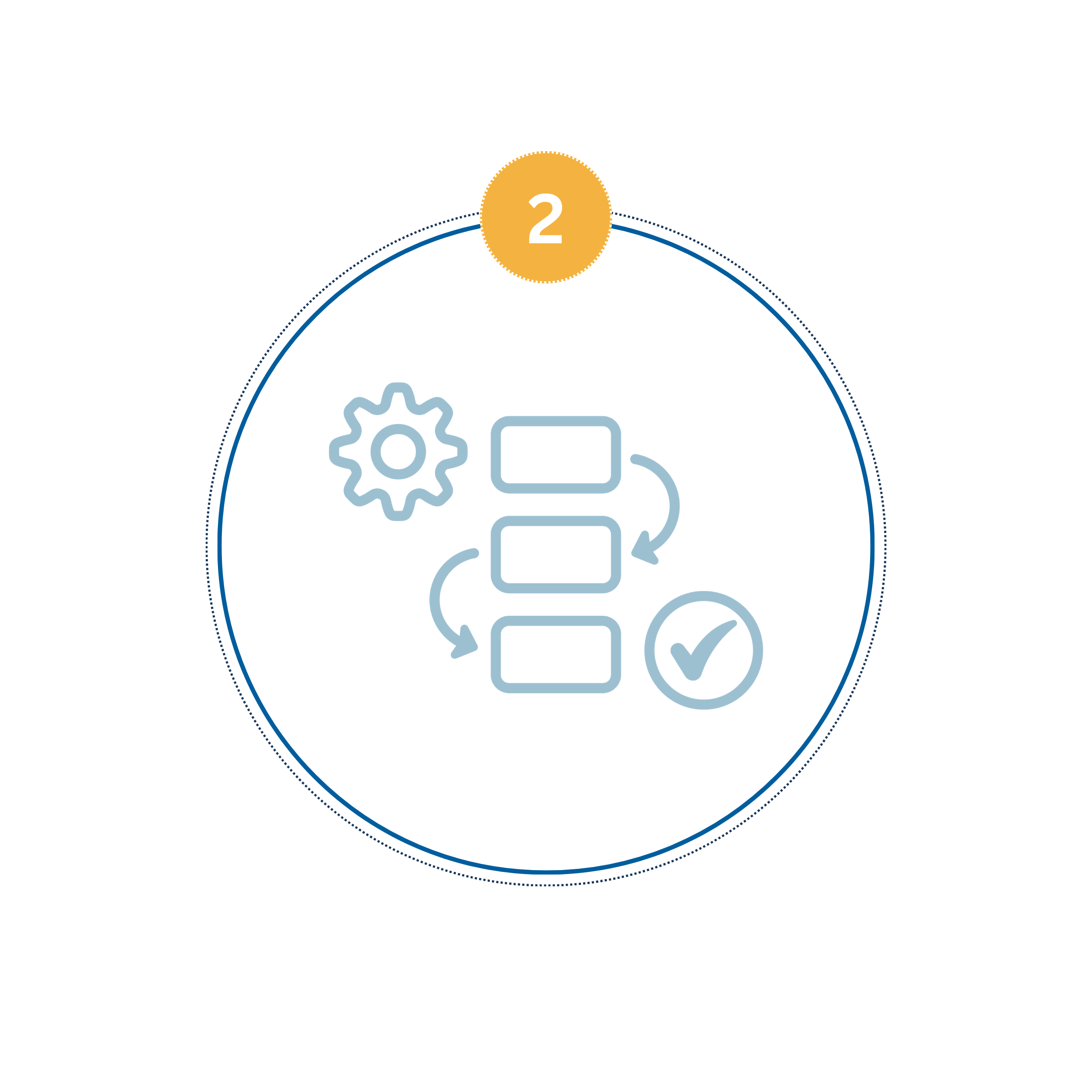 Process Design