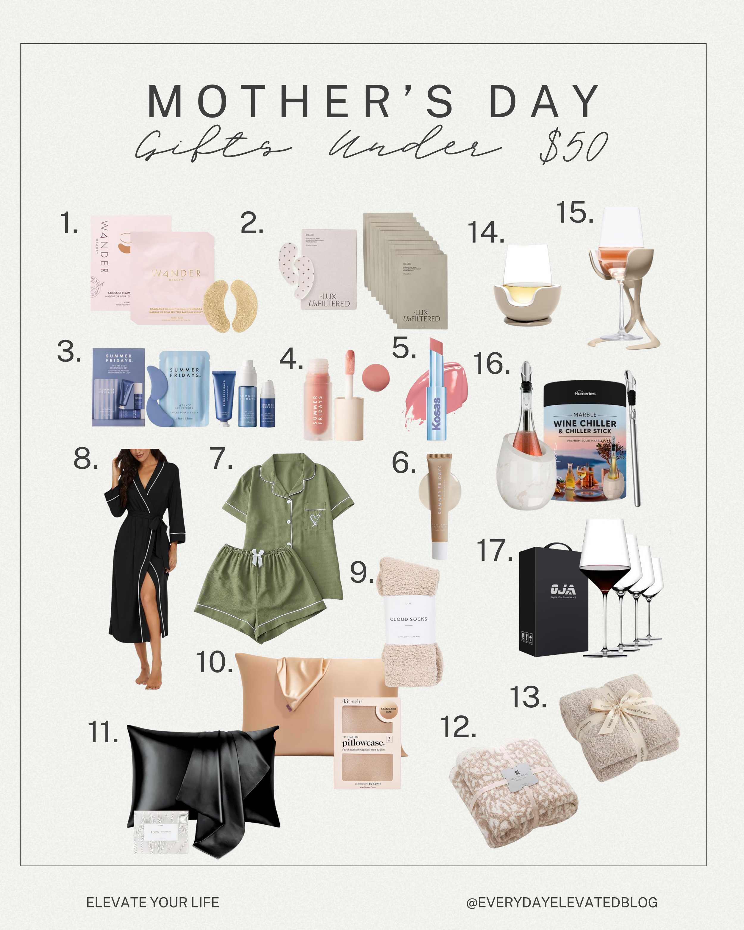 Mother’s Day gift guide collage featuring affordable gifts under $50 including skincare sets, lip products, pajamas, robe, cozy socks, satin and silk pillowcases, throw blankets, and wine accessories.