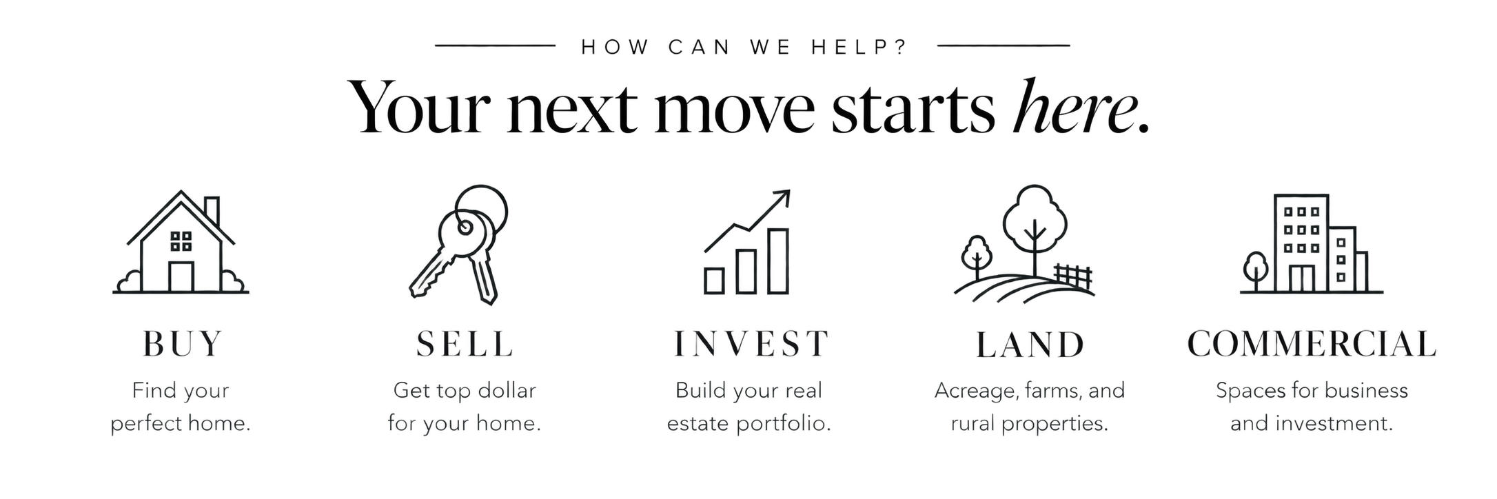 Infographic showing real estate process from buying, selling, investing, land, to commercial properties, with icons and descriptions.