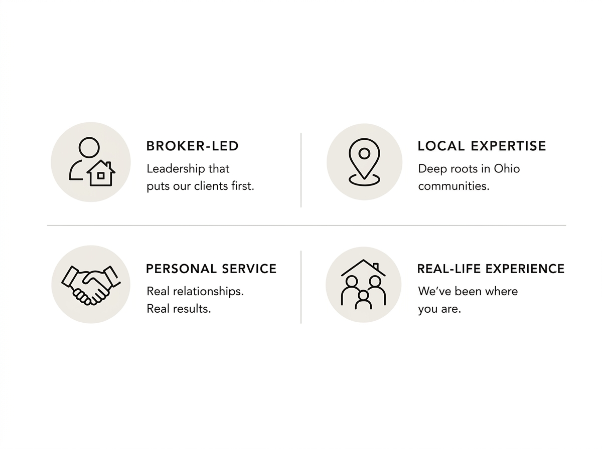 Overview of four qualities: Broker-led leadership, local expertise, personal service, and real-life experience, each with an icon and description.