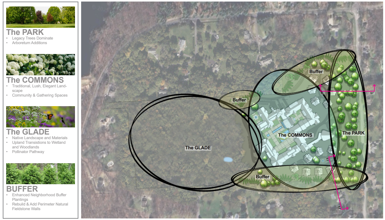 LANDSCAPE OVERVIEW
Source: P&Z Pre-application, Plans-05.02.2025, page 13