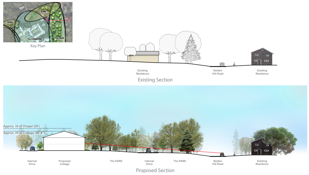 CROSS-SECTION ON BELDEN HILL RD, Source: P&Z Pre-application, Plans-05.02.2025, page 18