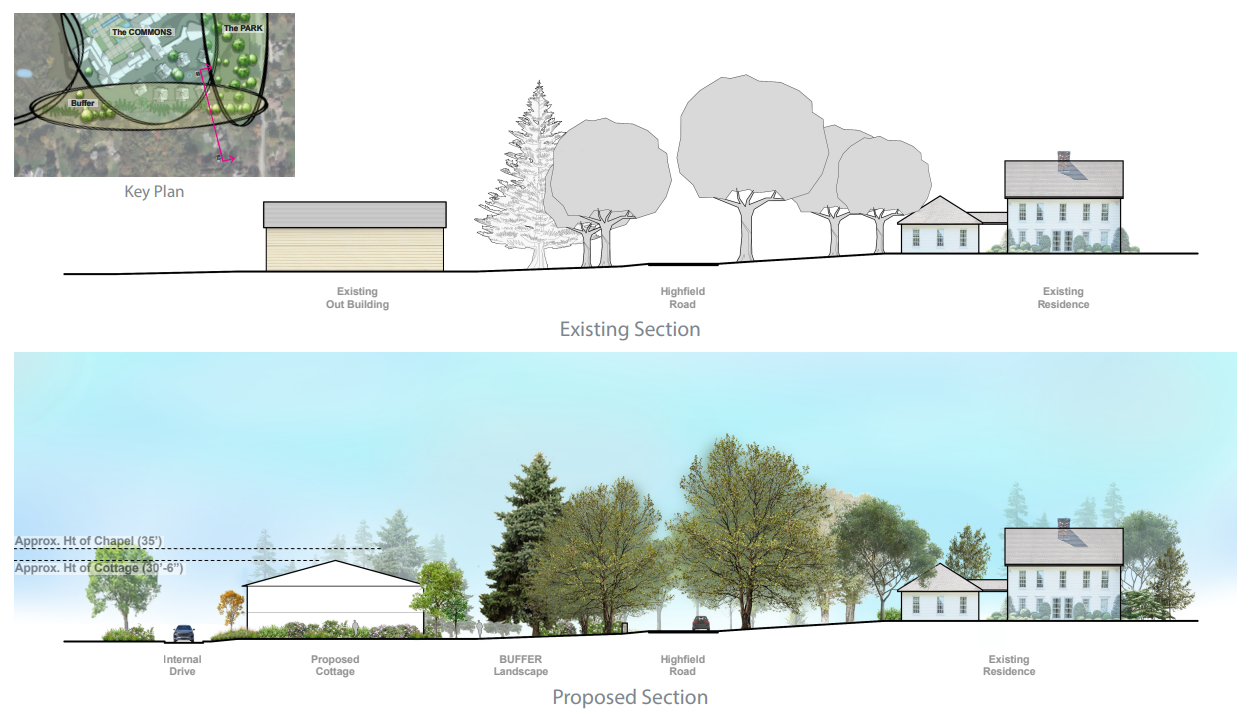 CROSS-SECTION ON HIGHFIELD RD, Source: P&Z Pre-application, Plans-05.02.2025, page 19