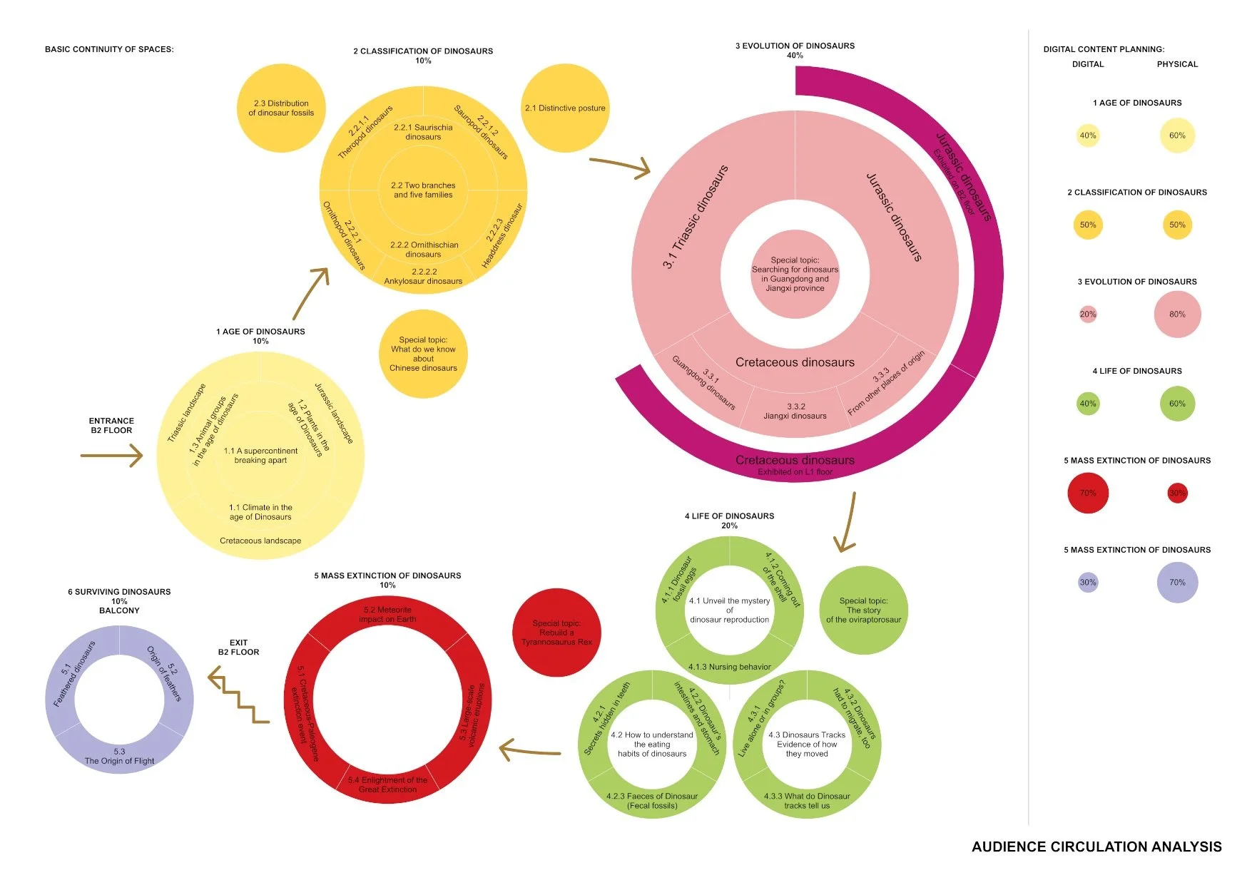39 AUDIENCE CIRCULATION ANALYSIS.jpeg