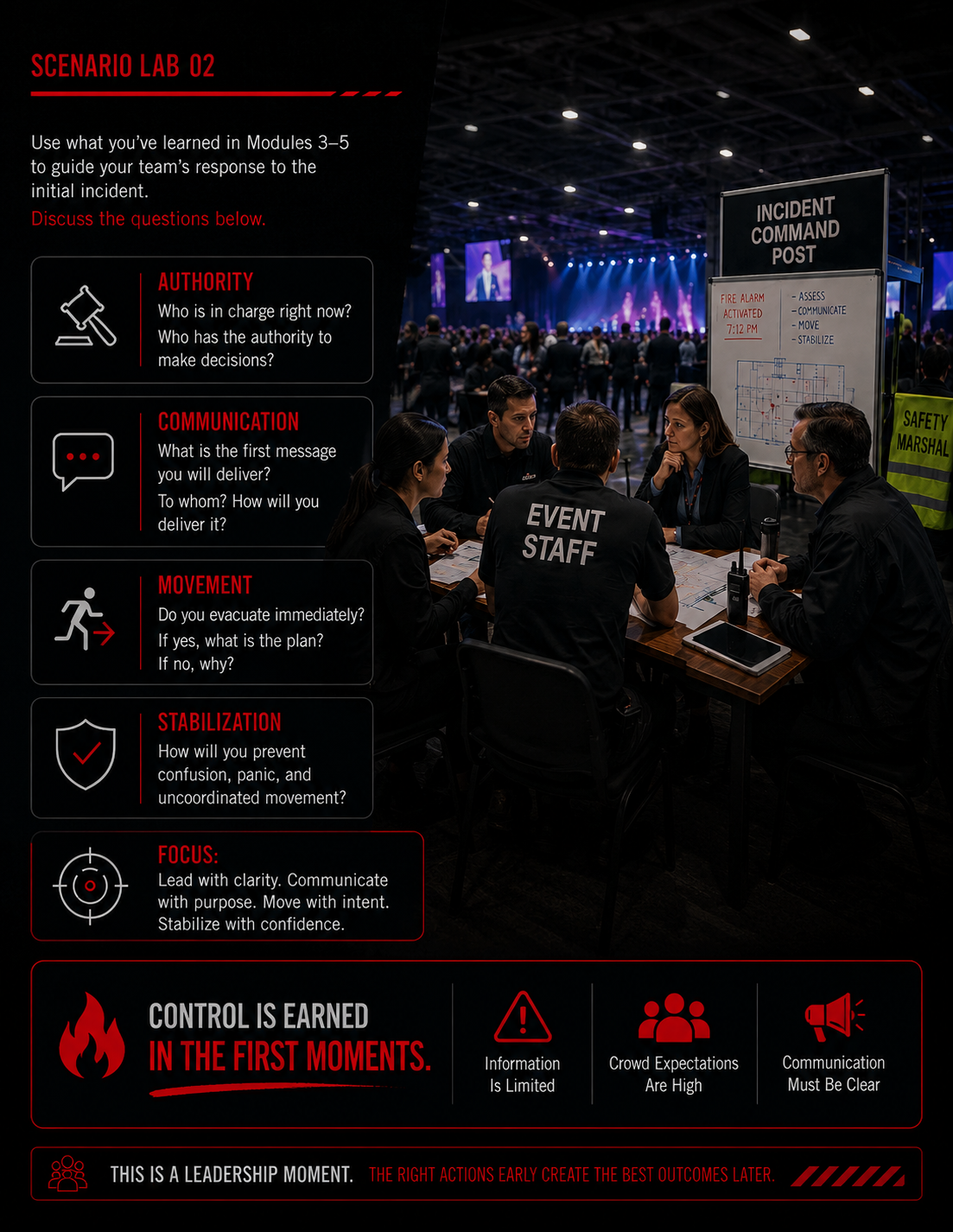 Slide with instructions for a teamwork scenario lab, featuring discussion points on authority, communication, movement, stabilization, and focus, alongside a photo of event staff in conversation at a conference or event.