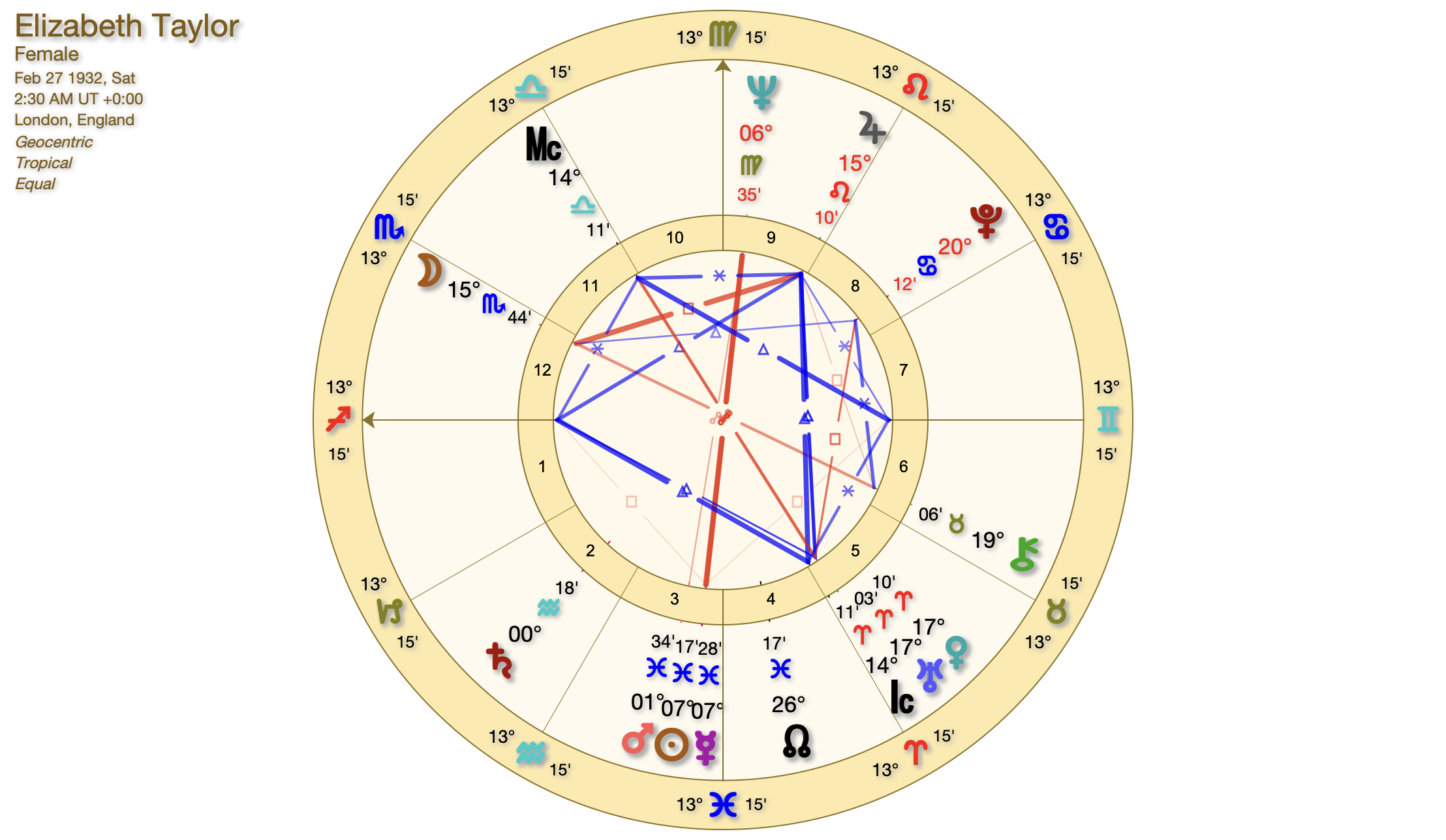 Astrological birth chart for Elizabeth Taylor, female, born February 27, 1932, at 2:30 AM in London, England. The chart shows astrological signs, degrees, and planetary positions with glyphs and degrees marked around the circular chart.