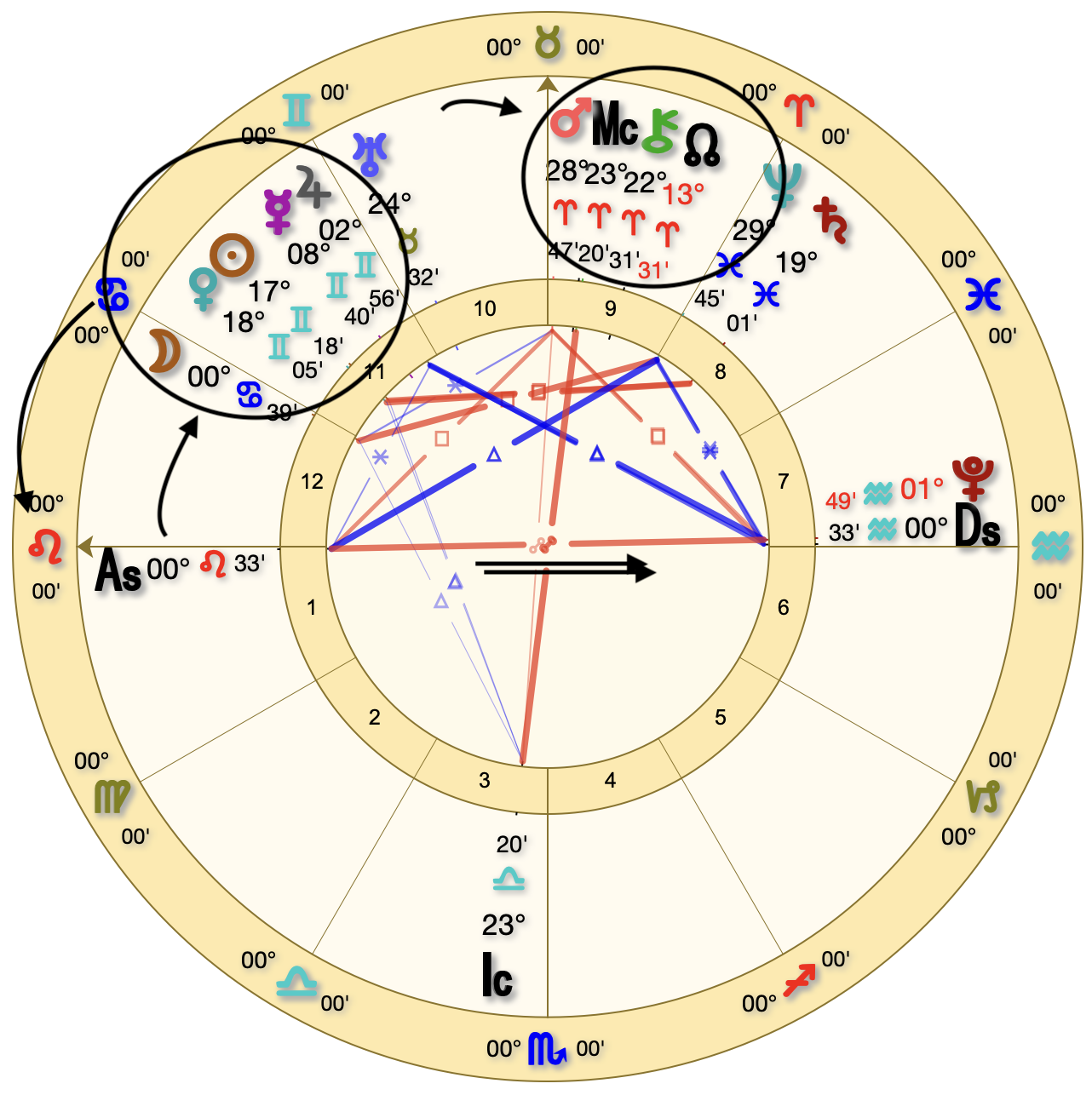 A complex astrological natal chart with zodiac signs, planets, and astrological aspects marked, including the ascendant and midheaven.