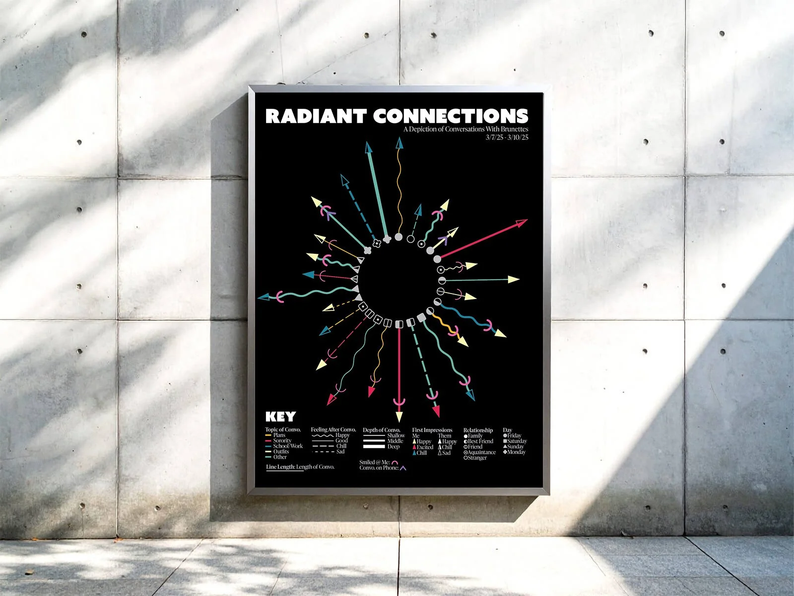 Visual Data Analysis