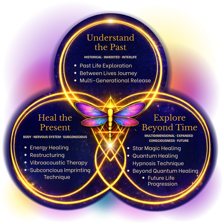 Healing Pathways | Begin Your Healing Journey Today