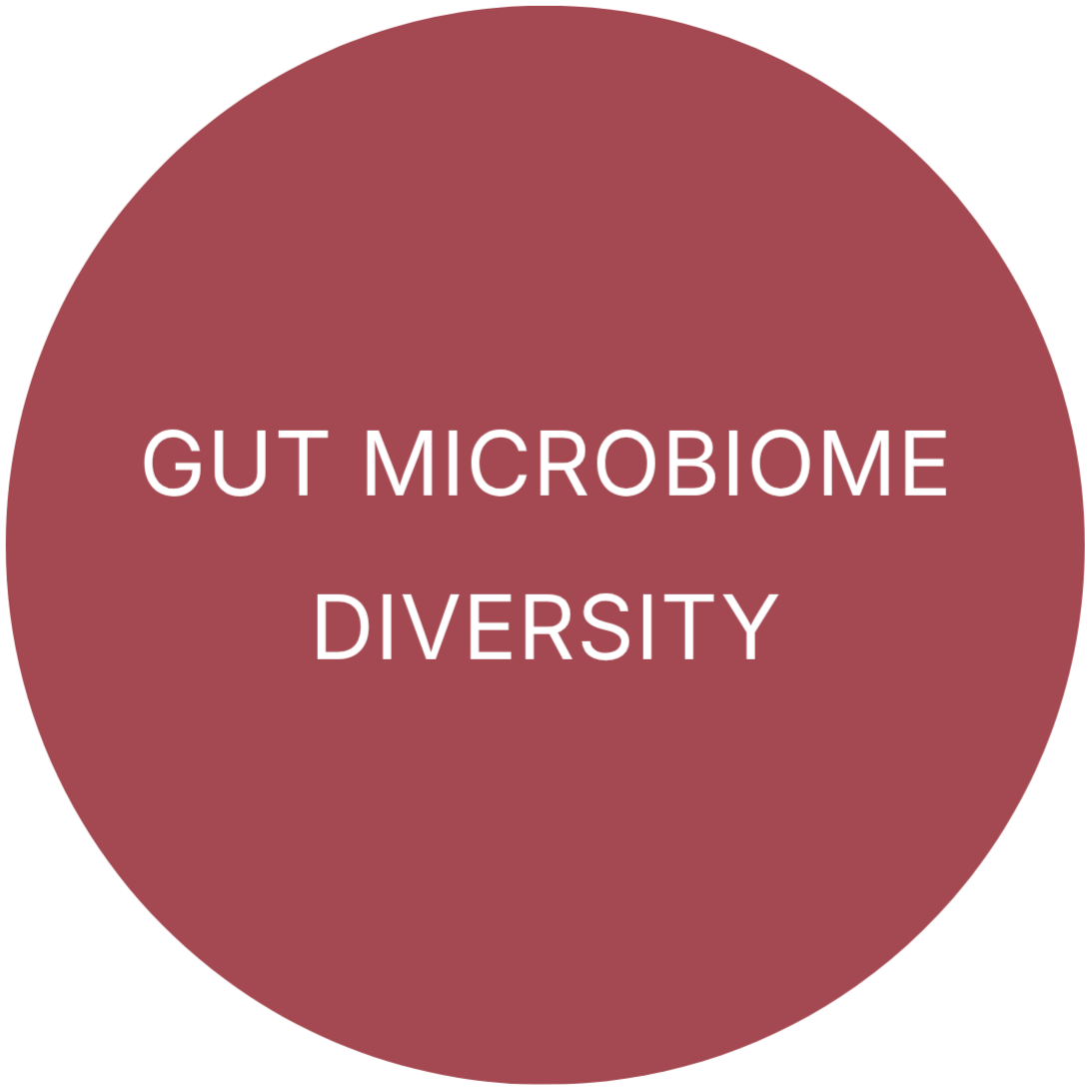 A red circular graphic with white text that reads 'Gut Microbiome Diversity'.