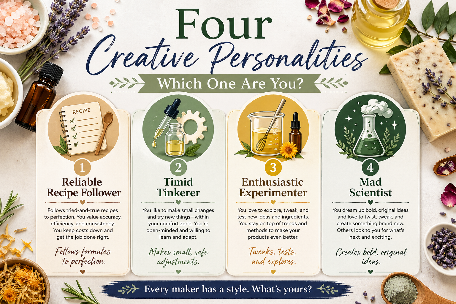 Which kind of maker are you?