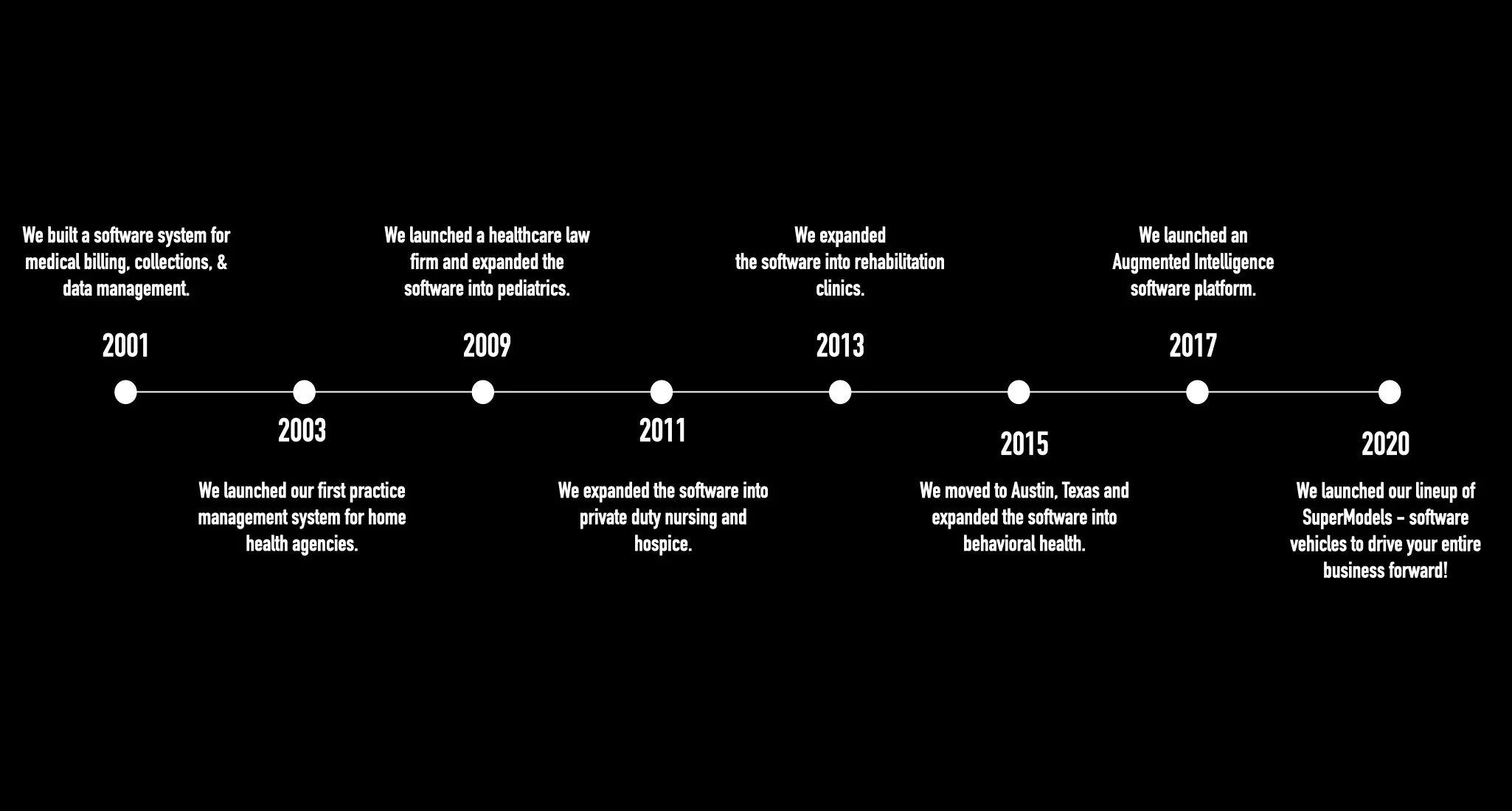 GoodLooking Company_TimeLine Ggraphic.001.jpeg