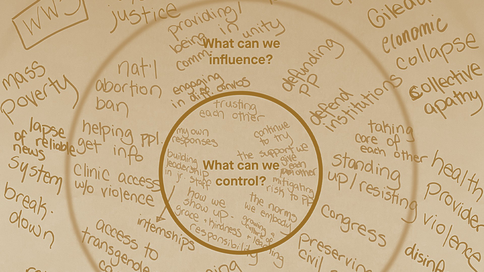 A jumble of words on a whiteboard: evidence of a brainstorm session with two prominent concentric circles with the questions: What Can We Control and What Can We Influence?