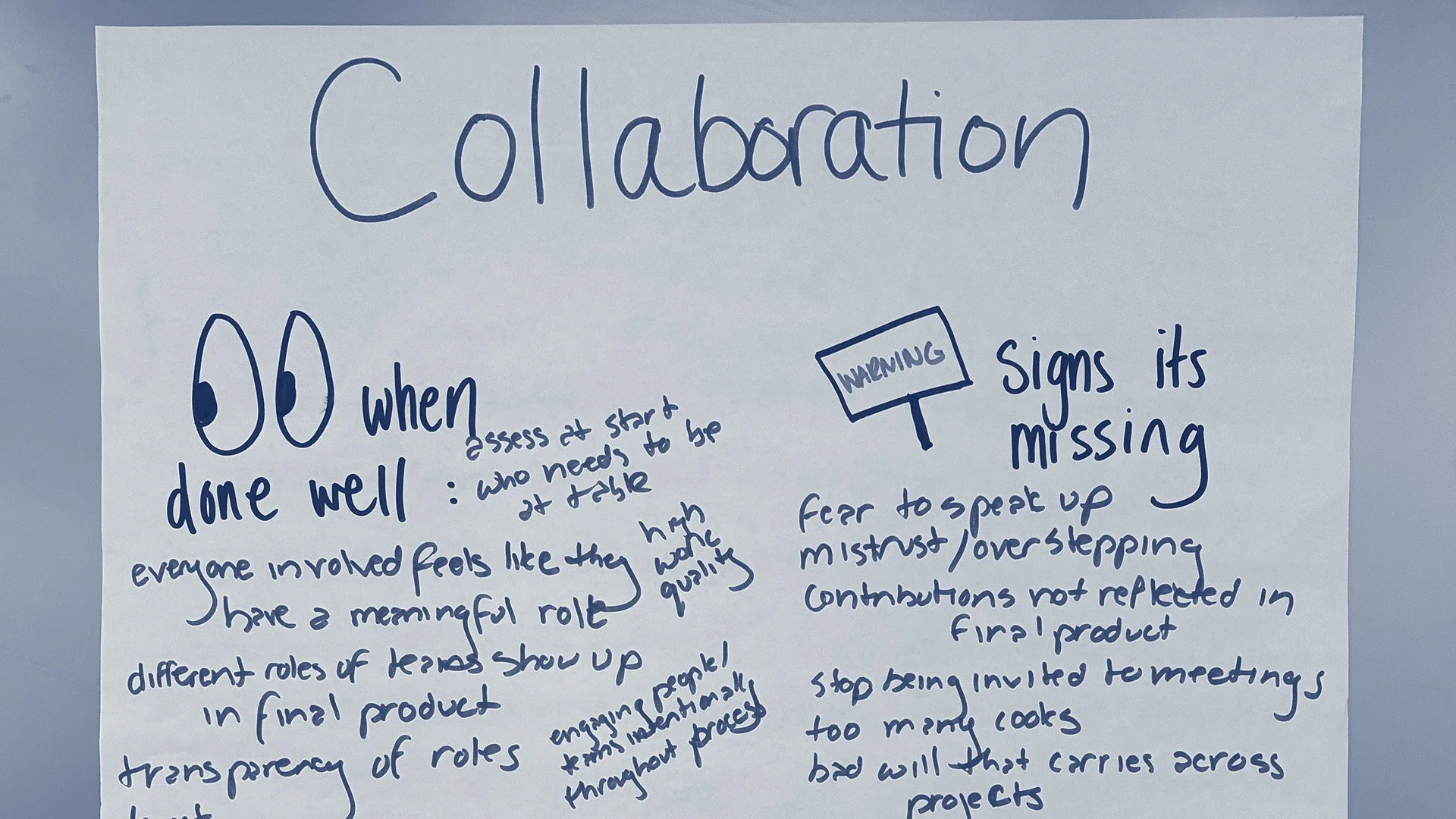 A jumble of words on a whiteboard: evidence of a brainstorm session