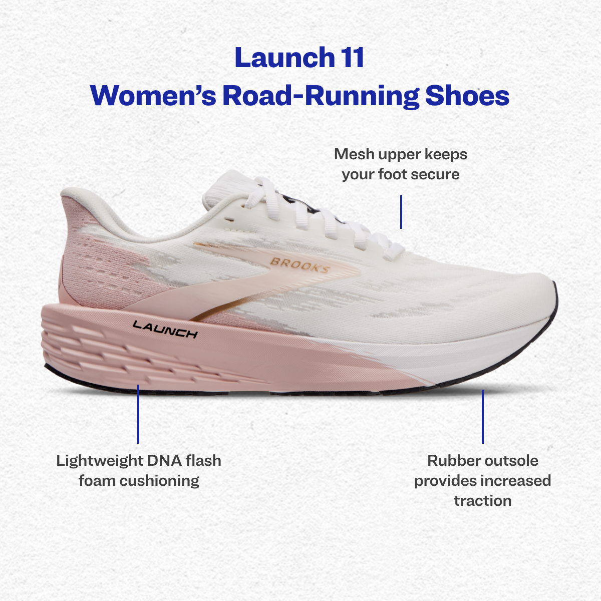 An image of a women's running shoe with labels highlighting its features, including lightweight DNA flash foam cushioning, mesh upper for foot security, and rubber outsole for traction, with text indicating it is the launch 11 model.