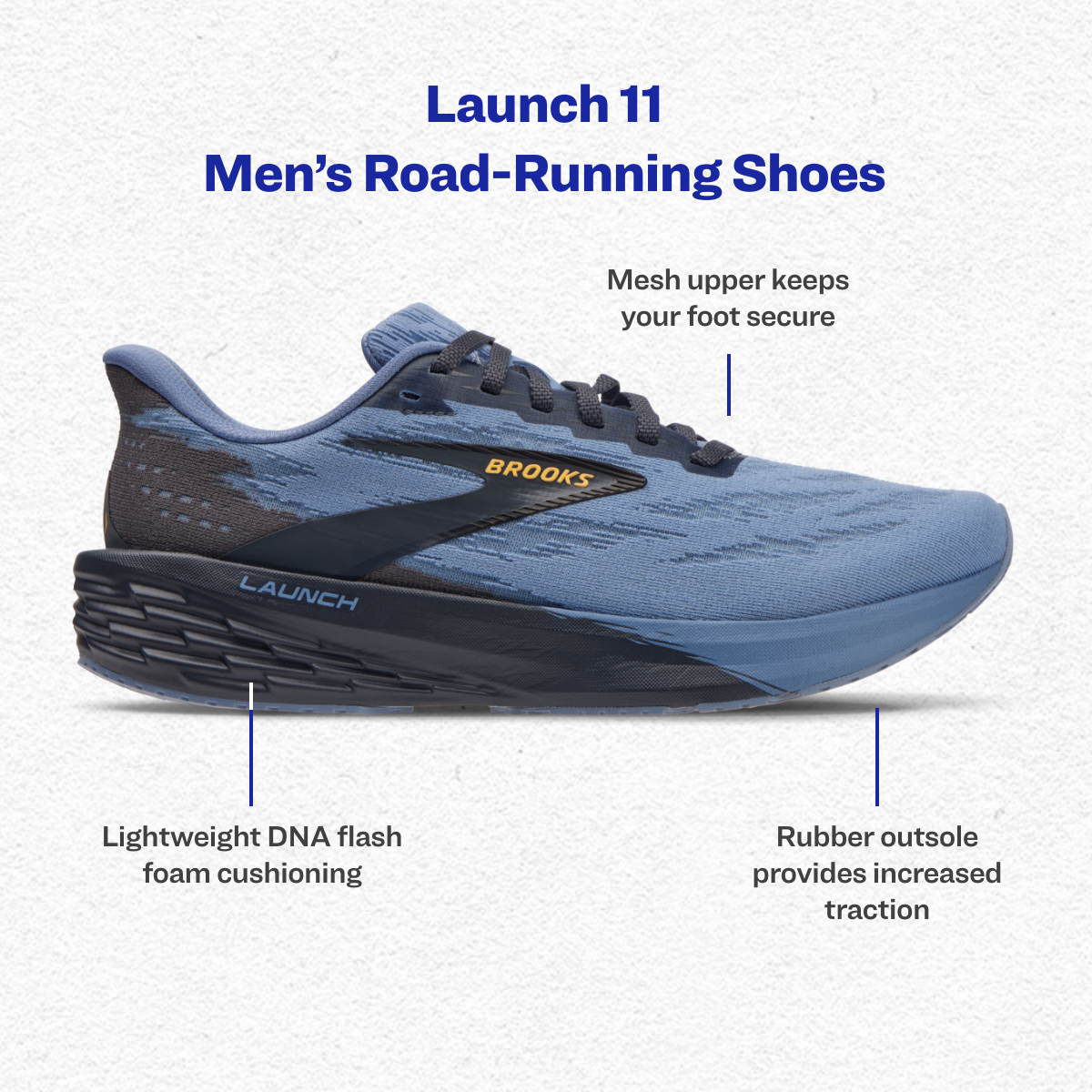 An advertisement for Launch 11 men's road-running shoes with annotations. The shoe is blue with black and gray accents. Features highlighted include mesh upper, lightweight DNA flash foam cushioning, and rubber outsole for increased traction.
