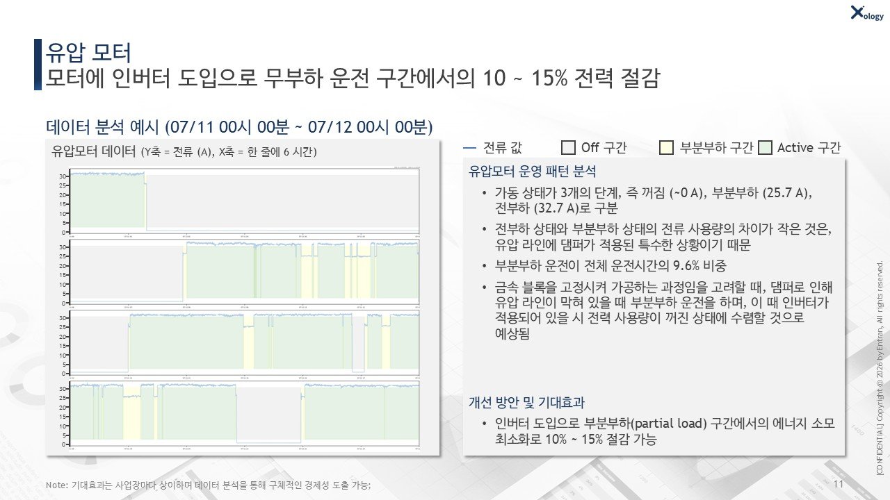유압 모터 분석 예시