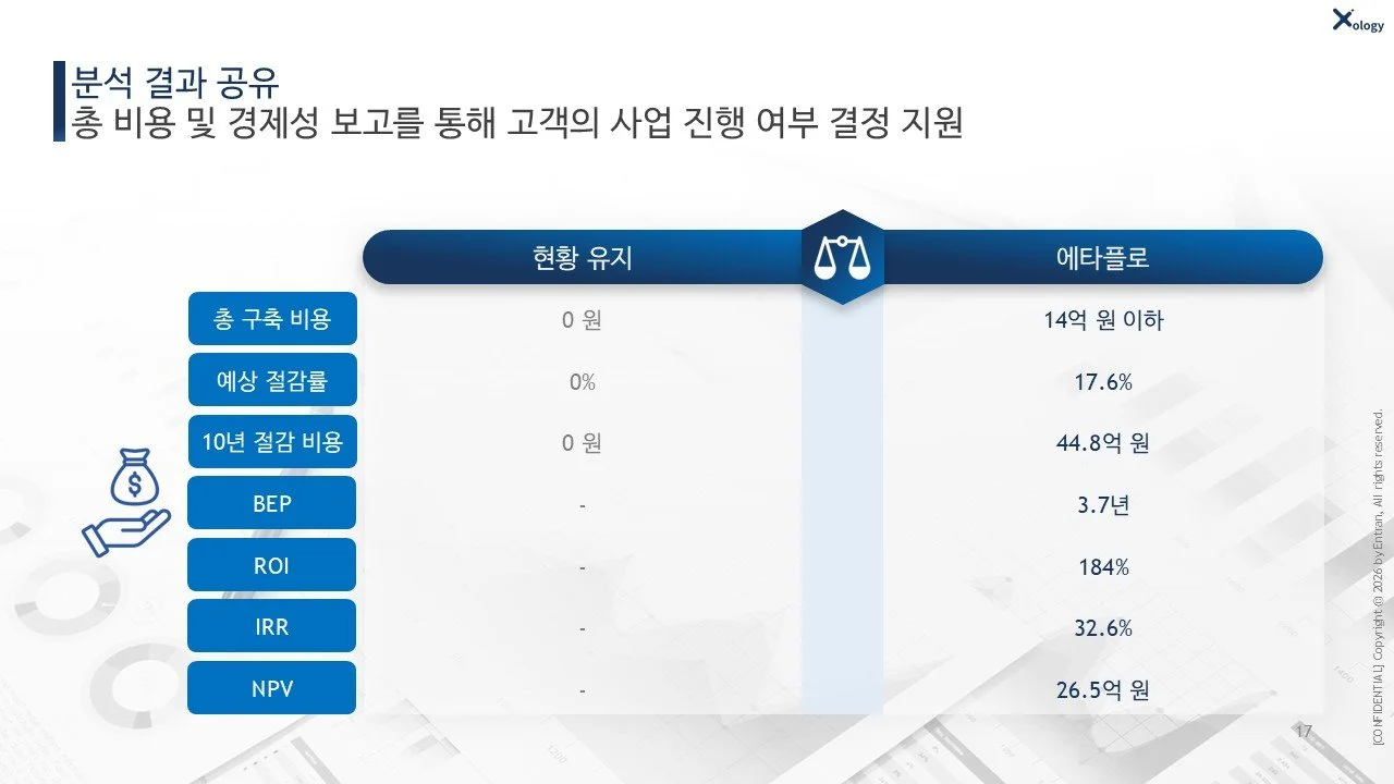 경제성 보고 예시