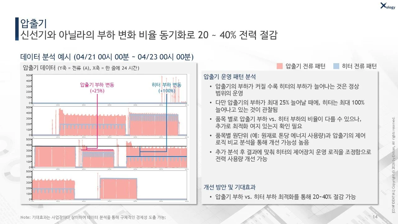 압출기 설비 분석 예시