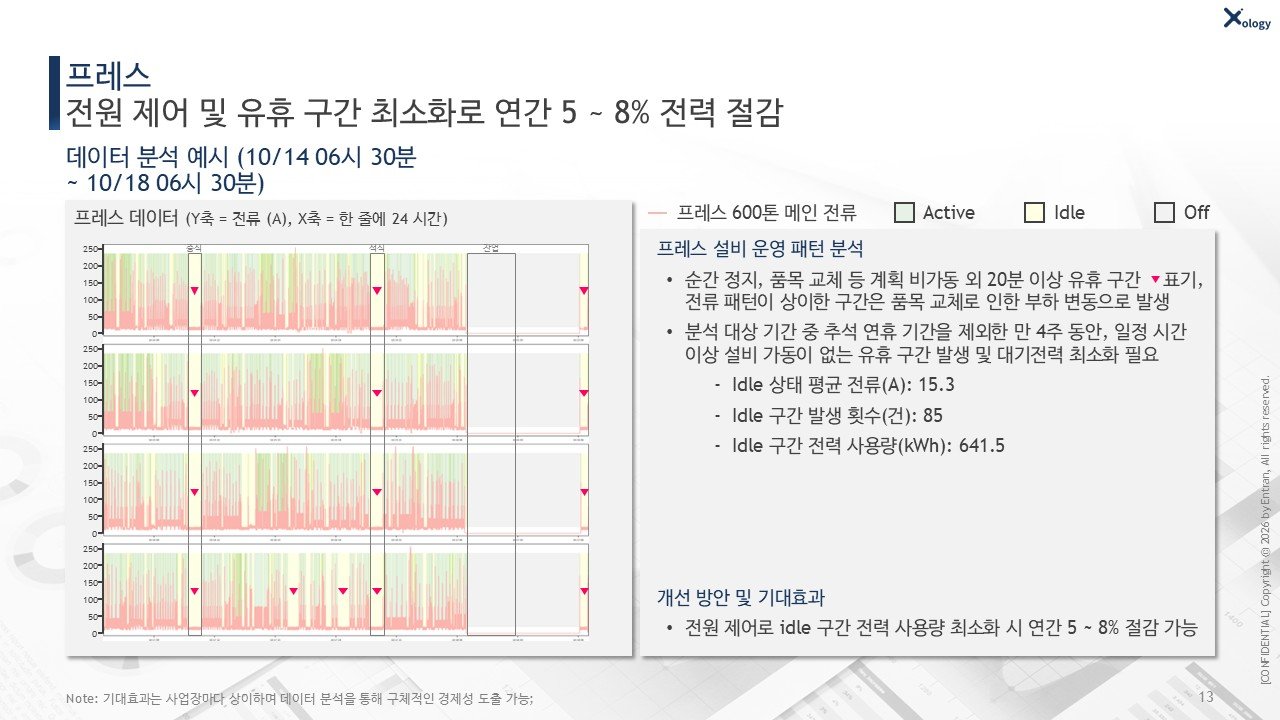 프레스 설비 분석 예시