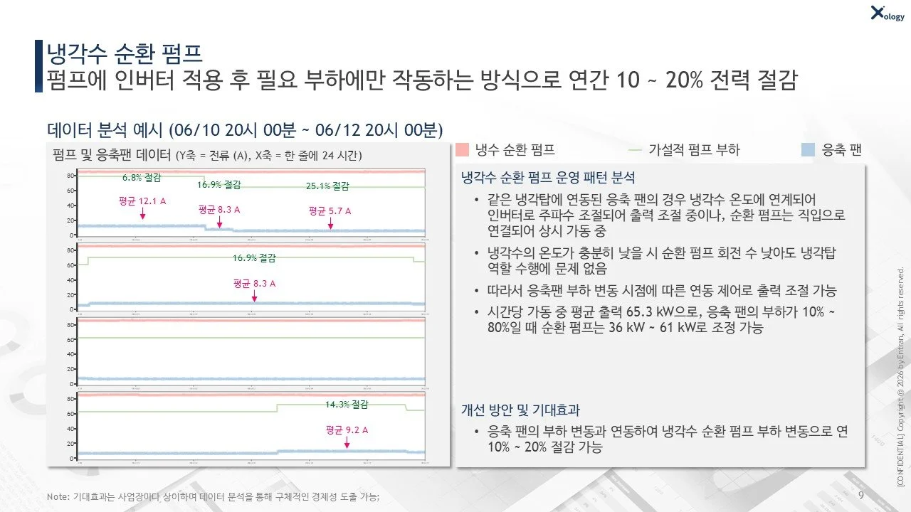 순환 펌프 분석 예시