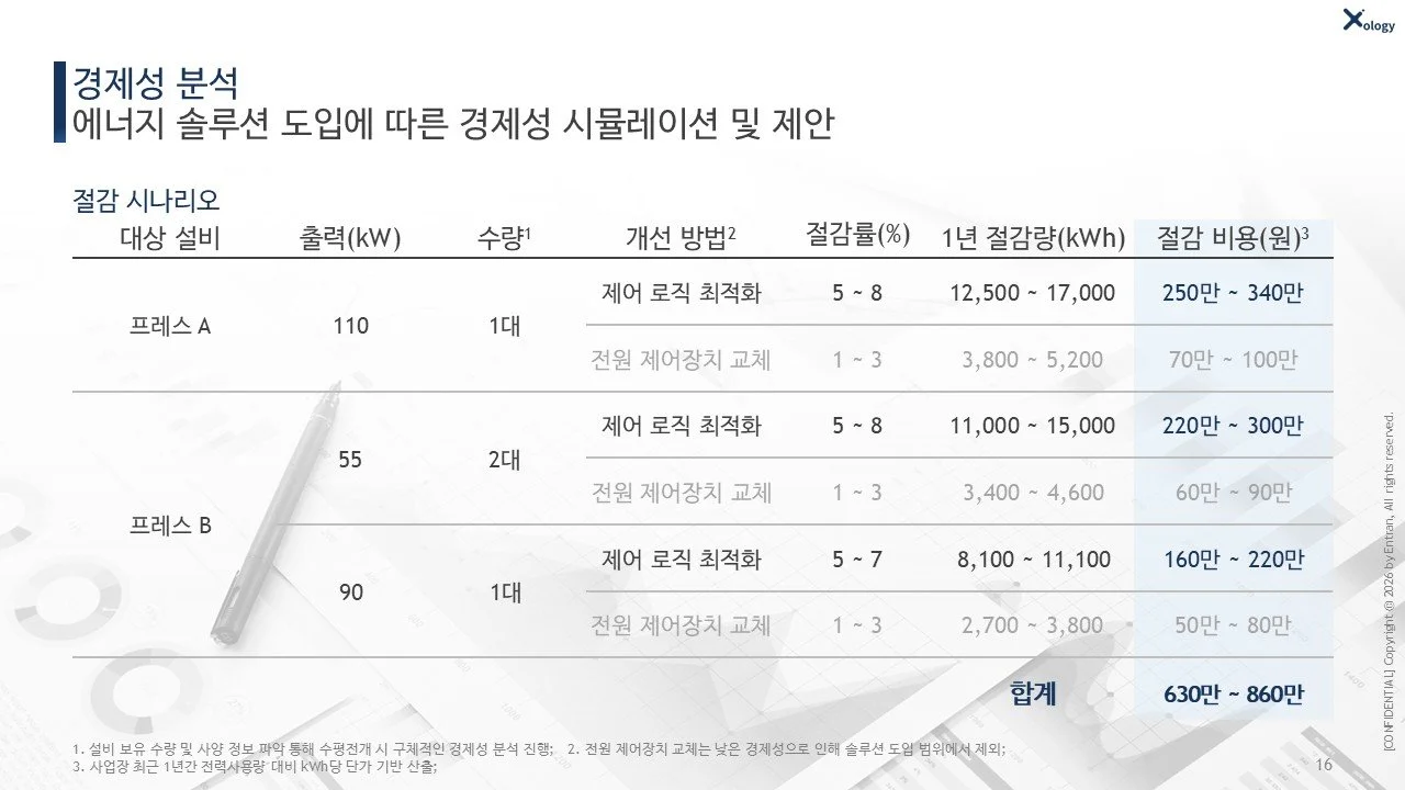 경제성 분석 예시