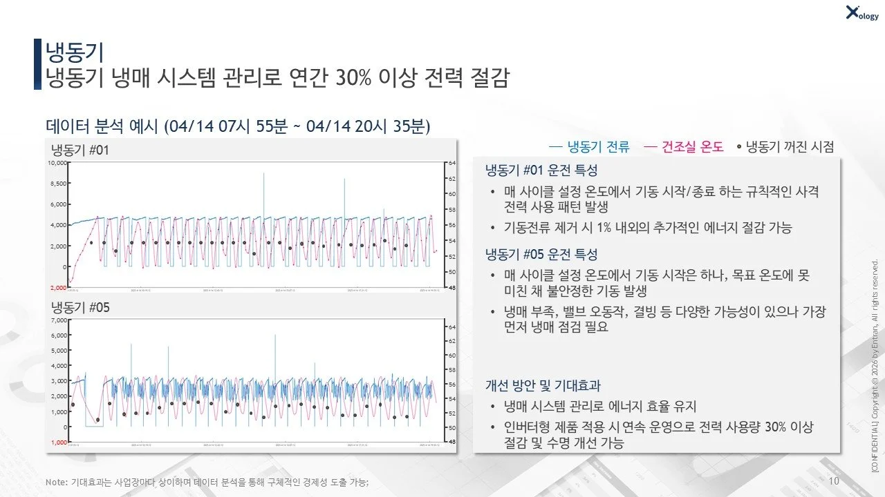 냉동기 분석 예시