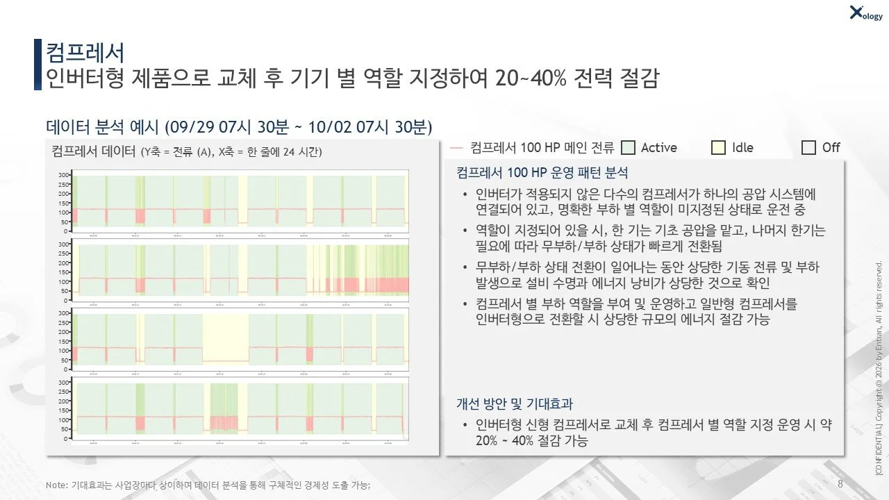 산업용 컴프레서 분석 예시