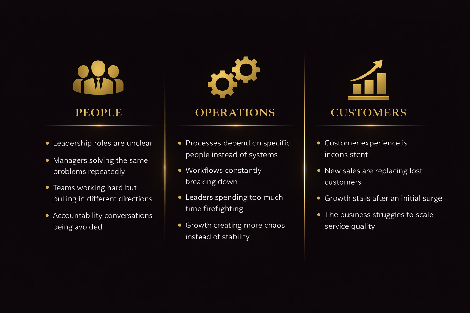 Business consulting framework highlighting challenges across people, operations, and customer experience