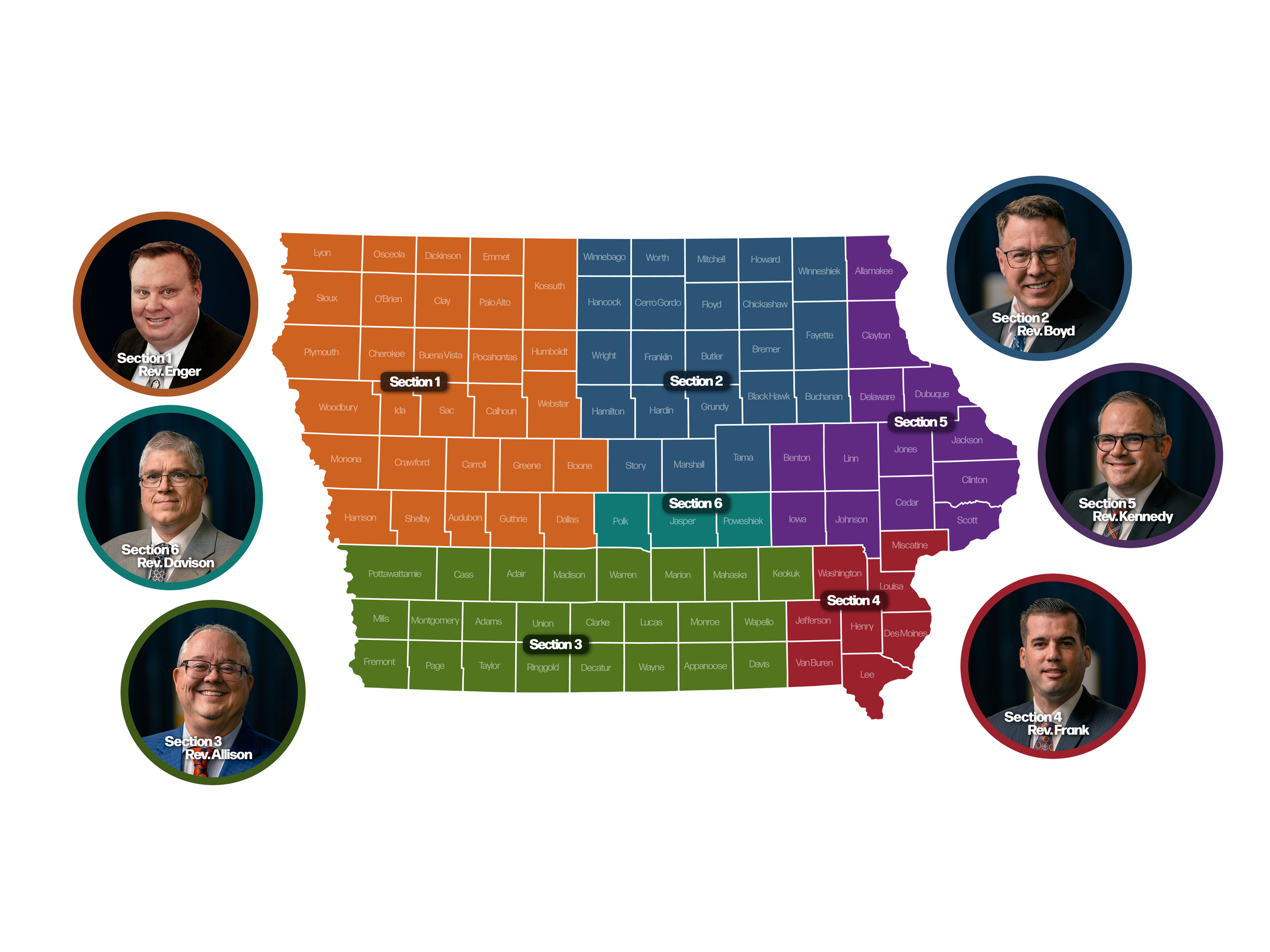 A political map of Minnesota divided into six sections, each represented by a different color and icon of a person with their name and section number, showing county boundaries.