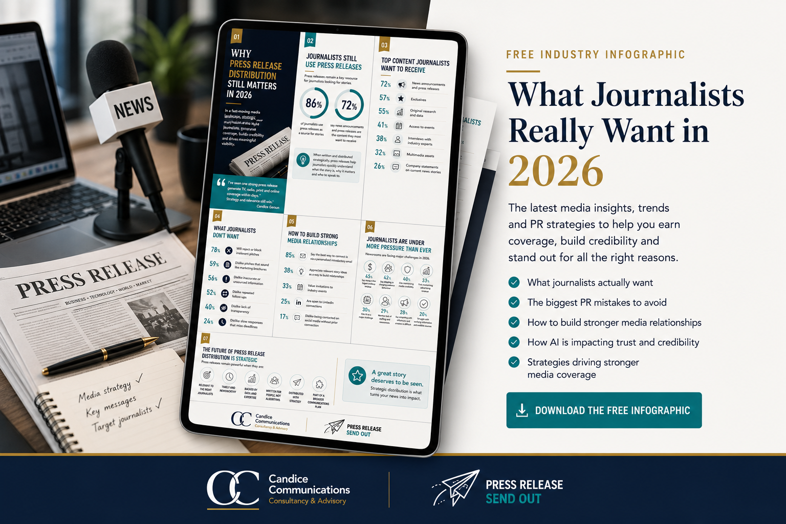 Do you want to know what journalists really want?