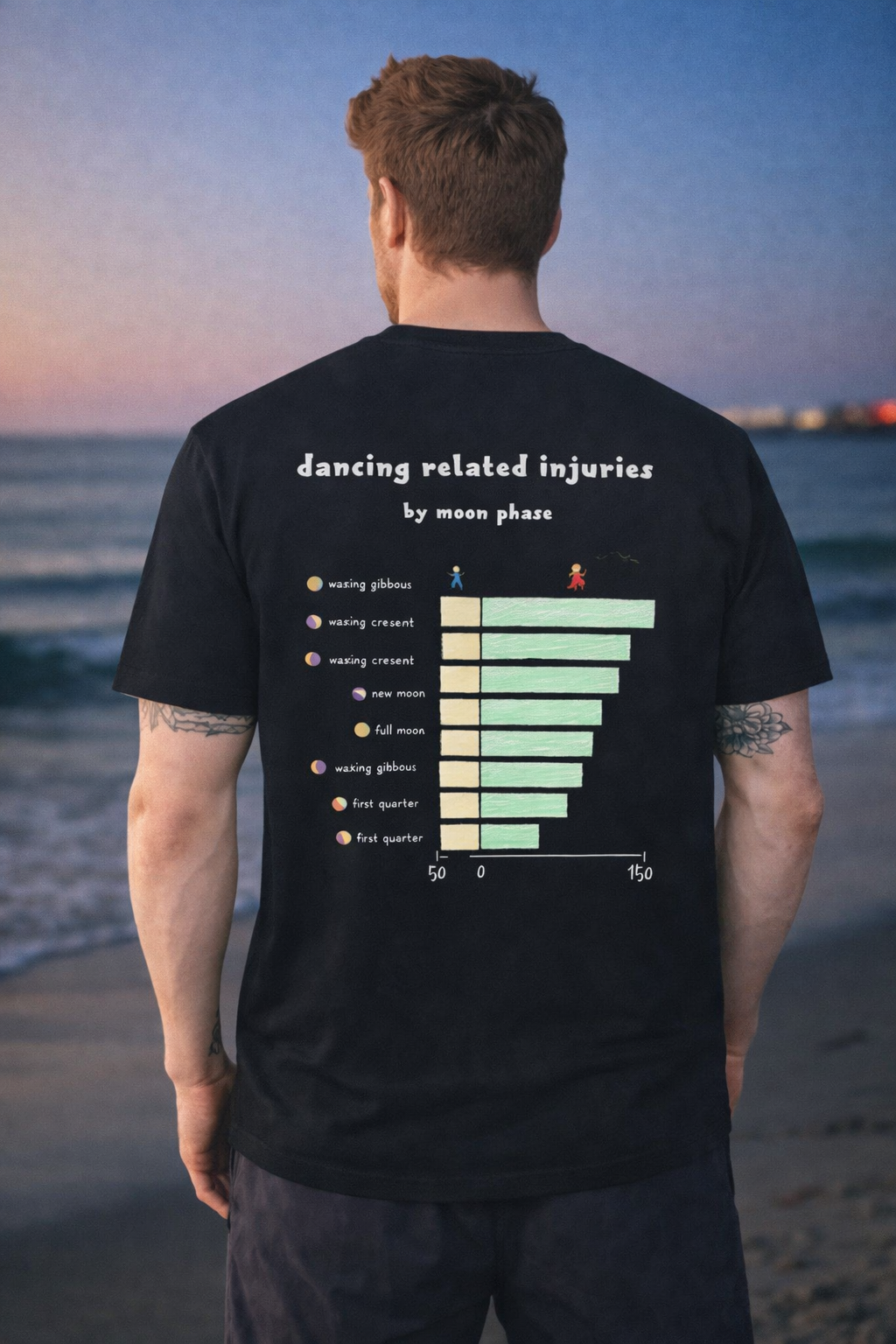 Dancing Injury Data T Dark