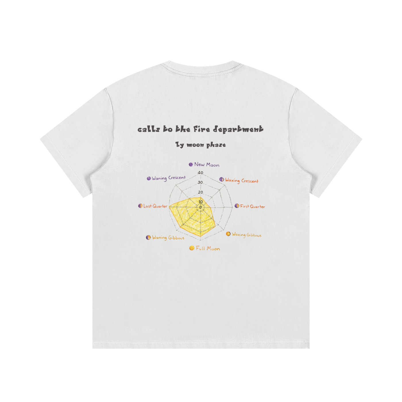Fire Department Data T