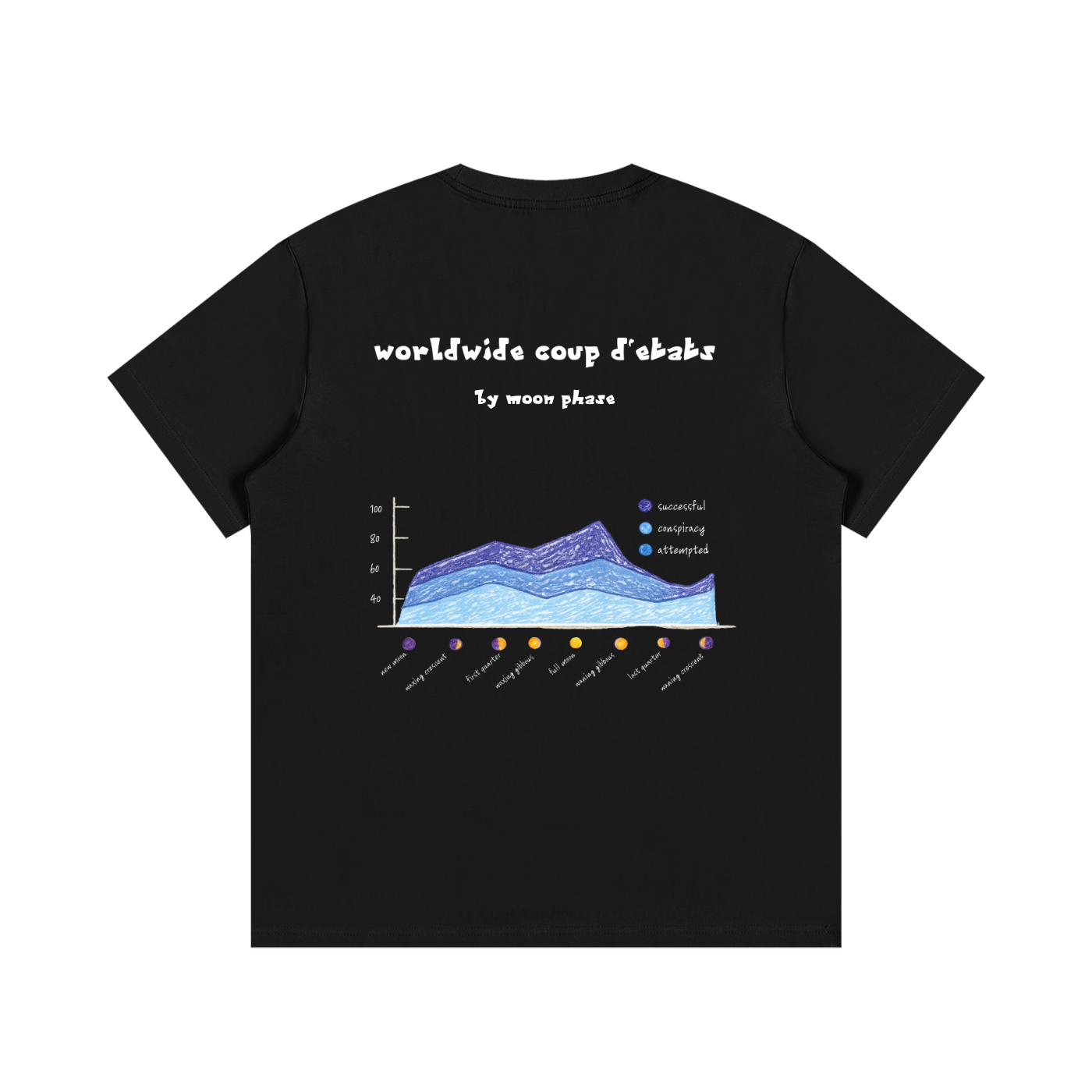 Coup d'Etat Data T Dark