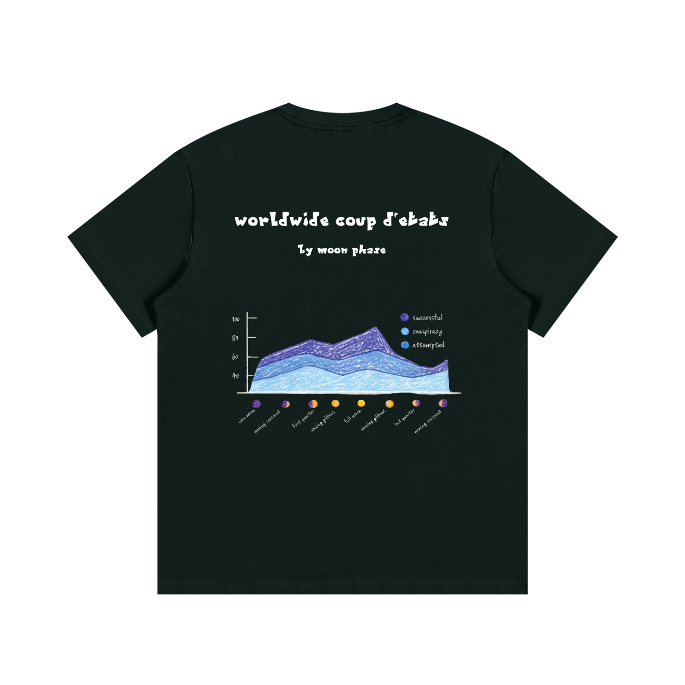 Coup d'Etat Data T Dark