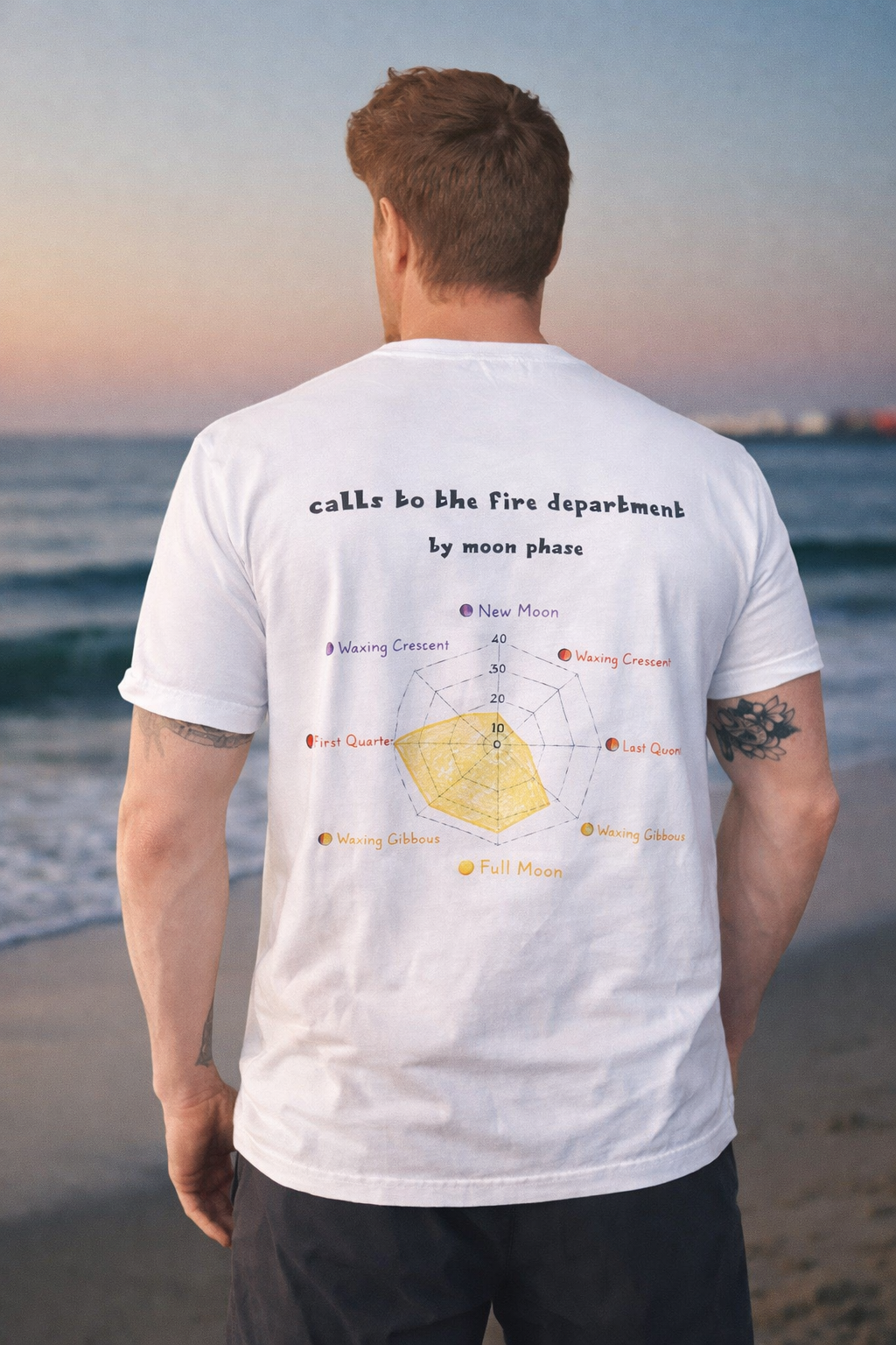 Fire Department Data T