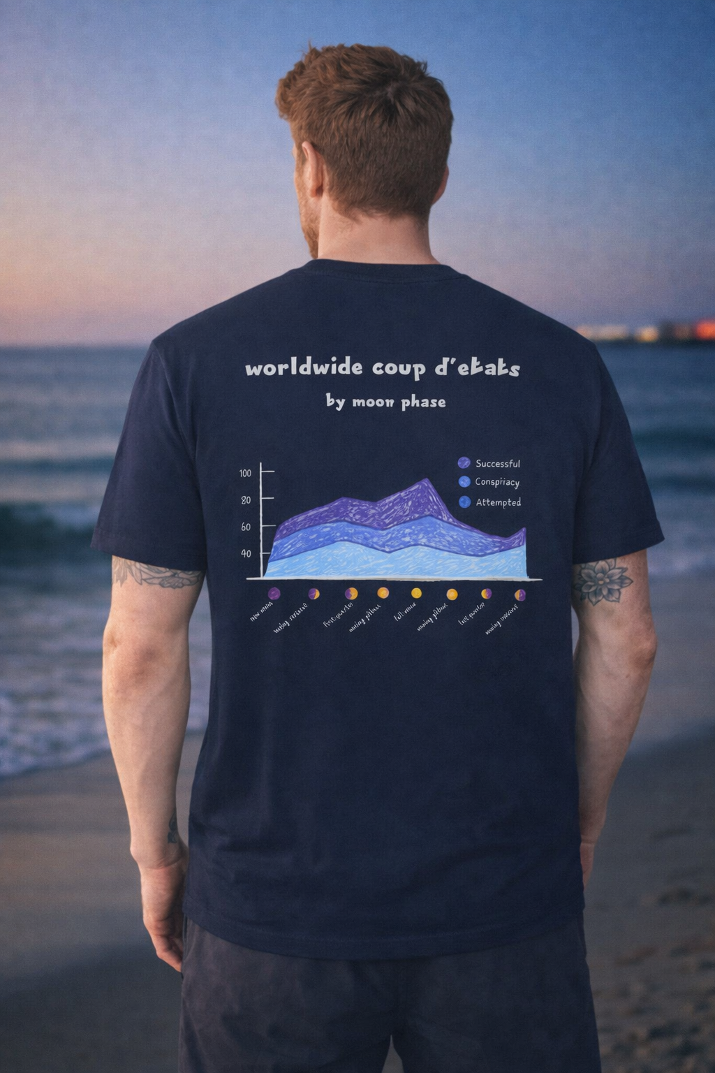 Coup d'Etat Data T Dark