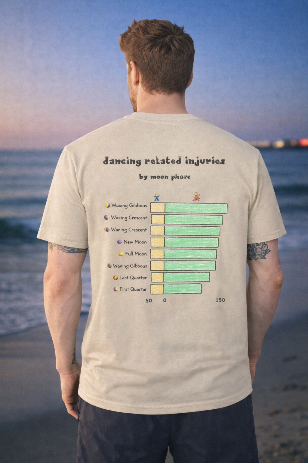 Dancing Injury Data T