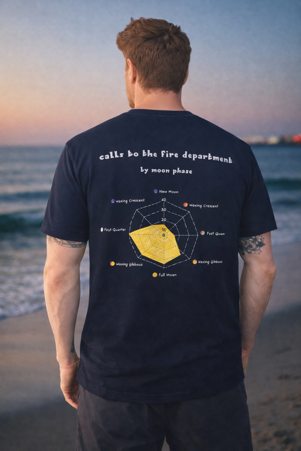 Fire Department Data T Dark