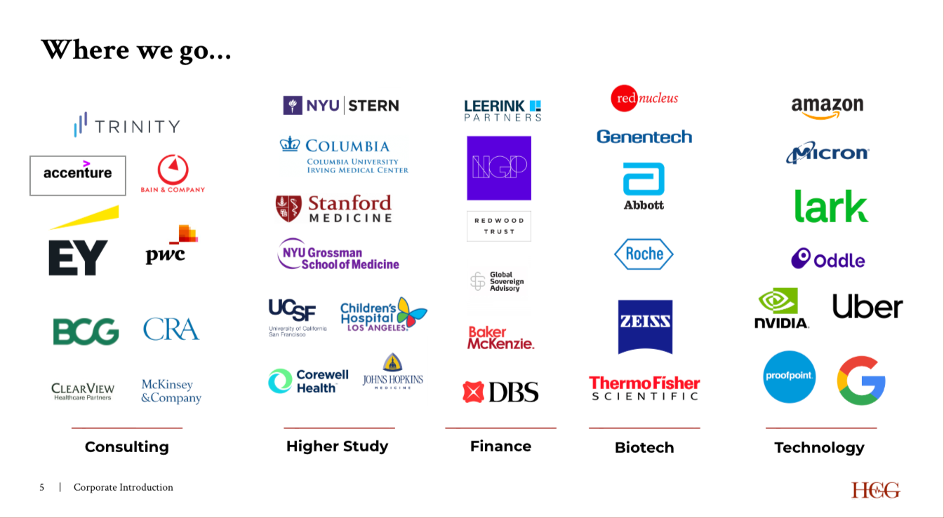 A corporate infographic titled "Where we go..." displaying logos of various companies organized by sectors: Consulting, Higher Study, Finance, Biotech, and Technology.