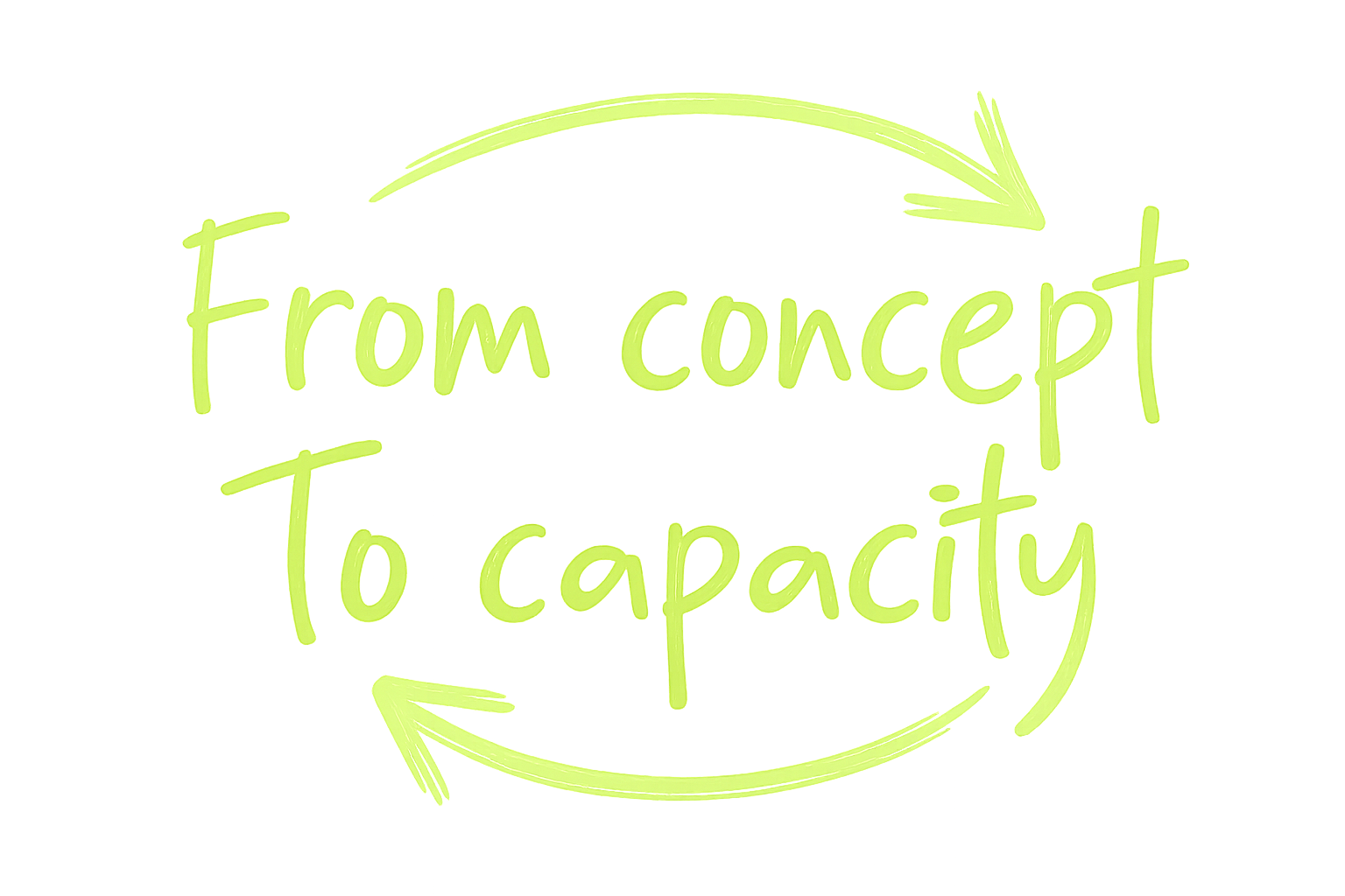 From concept to capacity