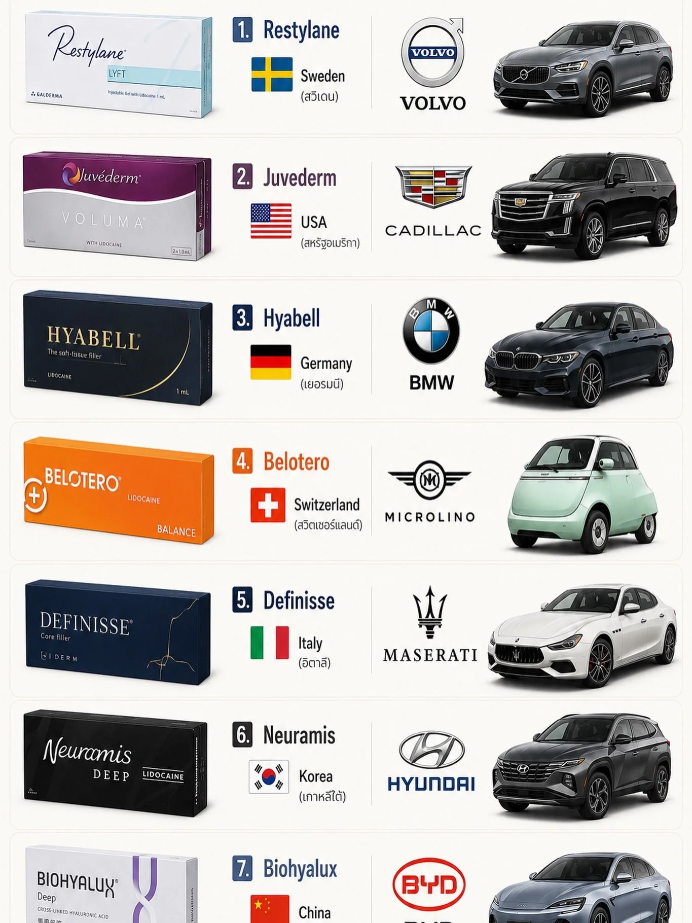ฟิลเลอร์ที่มาจากประเทศเหล่านี้&hellip;เขาผลิตรถยนต์ยี่ห้อไหนกันบ้าง? 🚗✨

หลายคนเลือกฟิลเลอร์จาก &ldquo;ประเทศต้นกำเนิด&rdquo; เพราะแต่ละประเทศมีชื่อเสียงด้านเทคโนโลยี มาตรฐานการผลิต และความพิถีพิถันที่ต่างกัน
วันนี้พามาดูแบบสนุก ๆ ว่า ประเทศที่ผลิตฟ