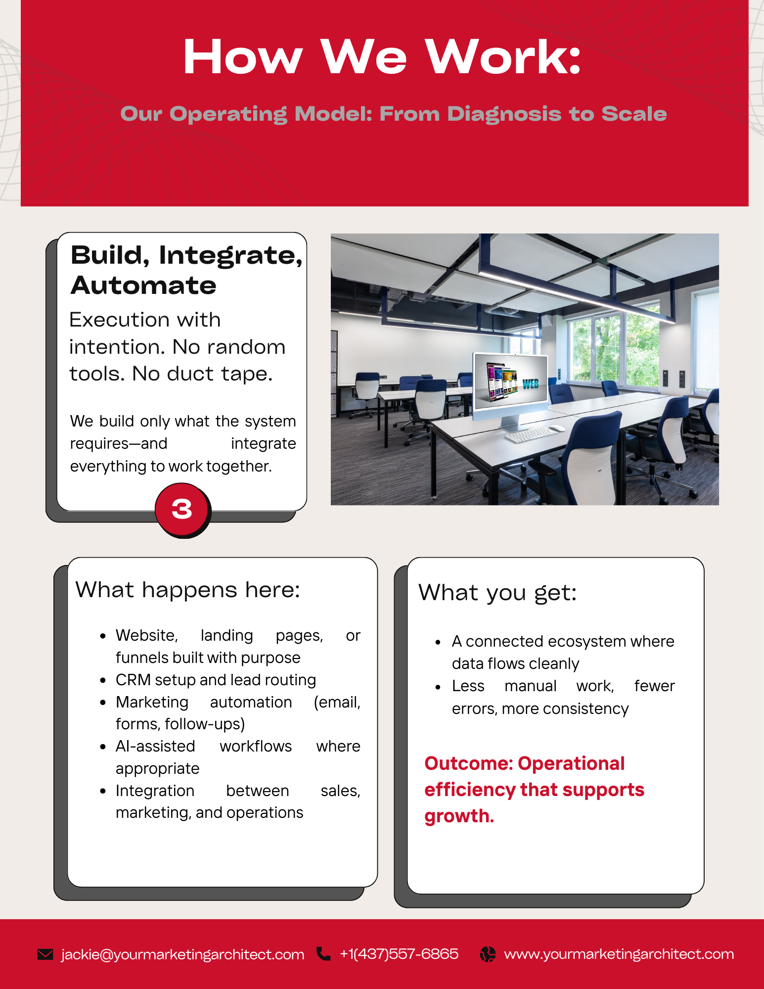 Execution phase where marketing, sales, and operational systems are built, integrated, and automated—connecting websites, funnels, CRM, and workflows into one cohesive business engine.