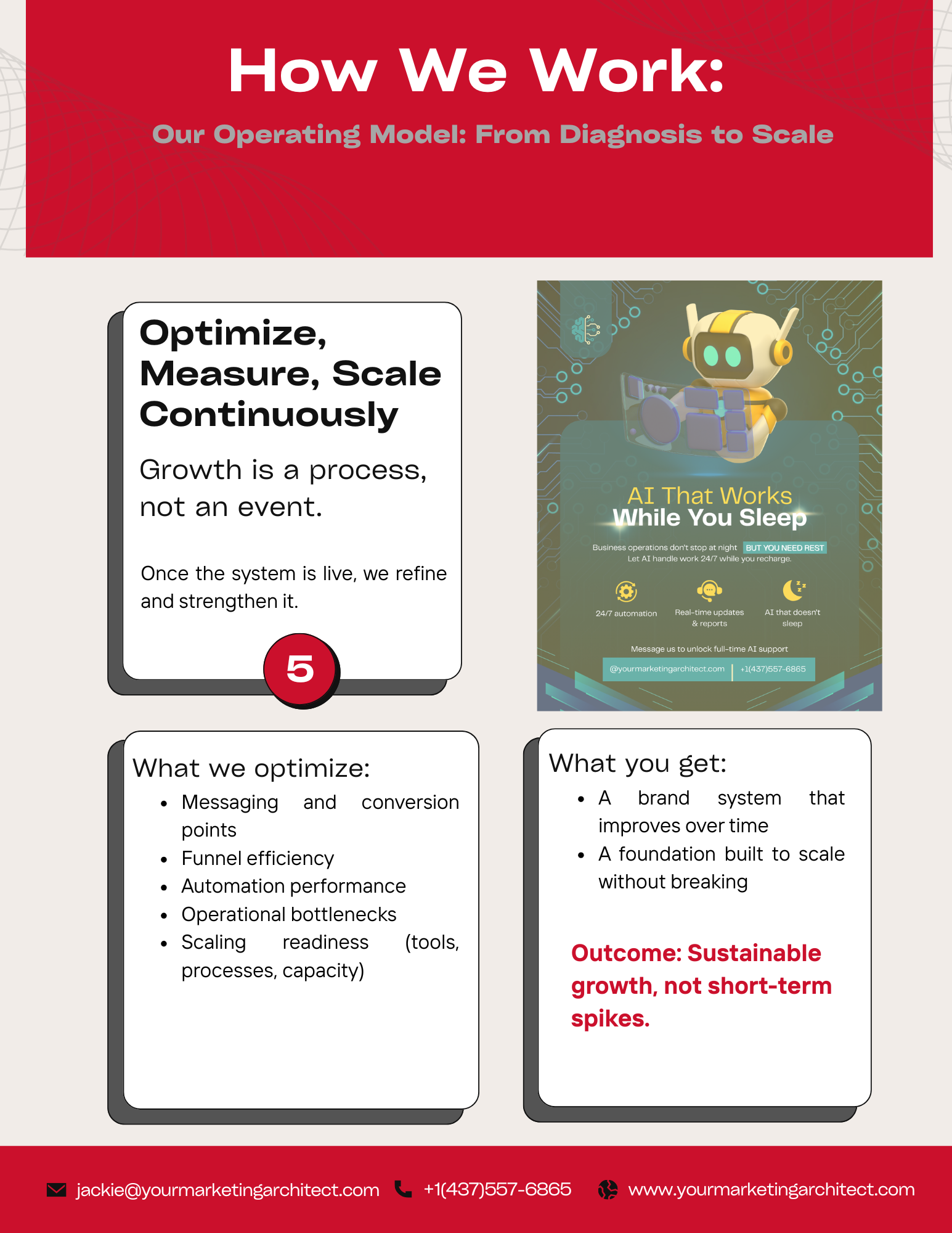 Optimization phase where messaging, funnels, automations, and operational systems are continuously measured and refined to support sustainable, scalable business growth over time.