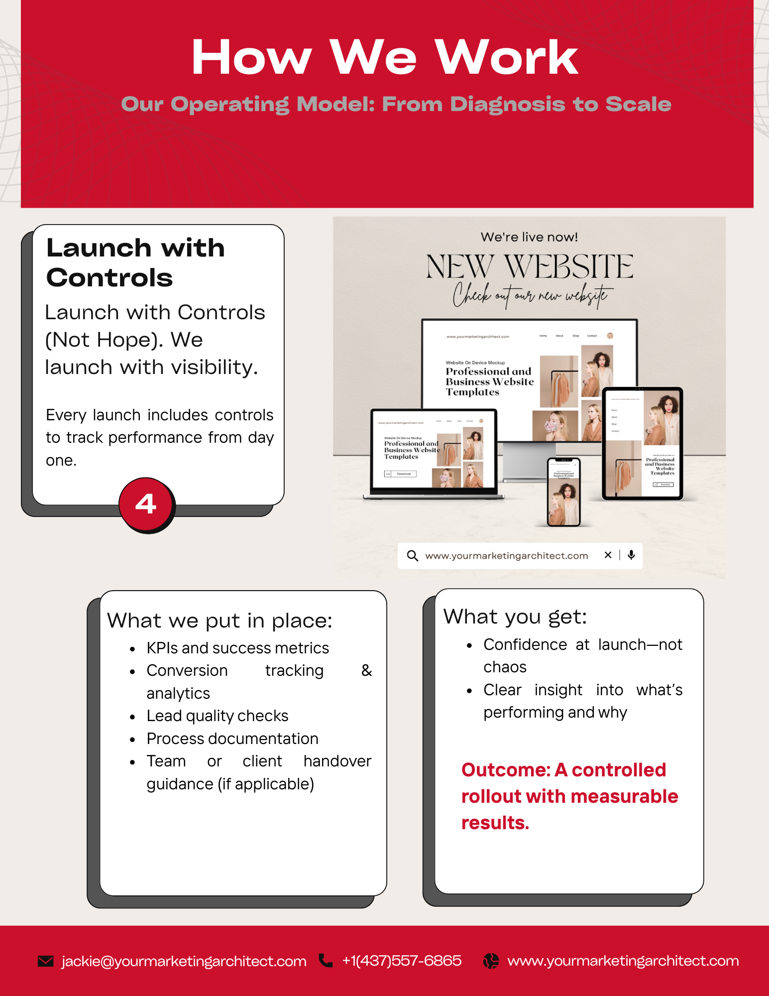 Launch phase where marketing and digital systems go live with tracking, KPIs, analytics, and quality controls to ensure visibility, accountability, and measurable business results.