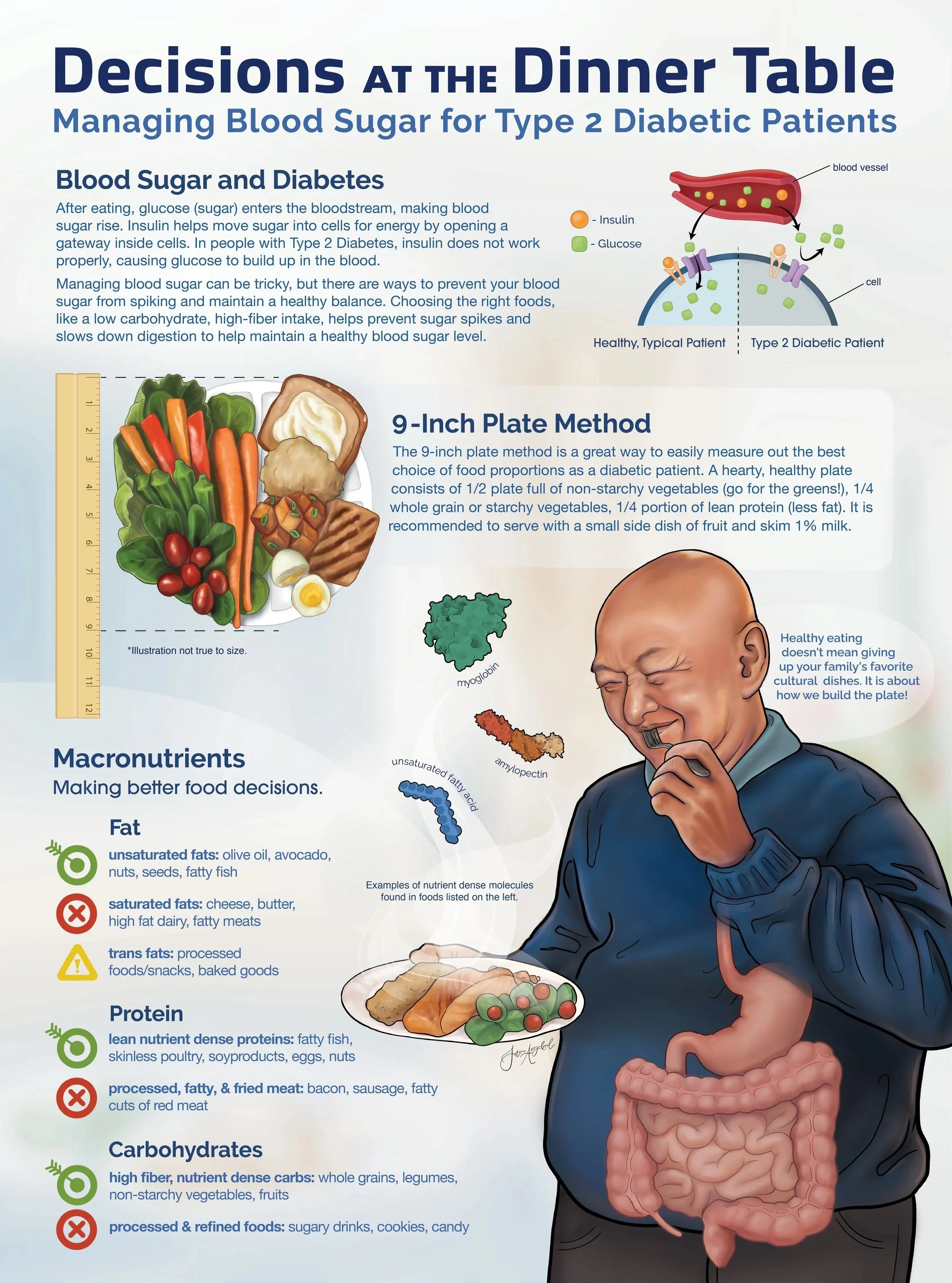   Decisions at the Dinner Table   Adobe Photoshop, Adobe Illustrator, Adobe InDesign 2026.

 This poster is meant to be displayed at UIC’s Physical Therapy Clinic for cardiac rehabilitation where patients can read posters as they exercise and be refe