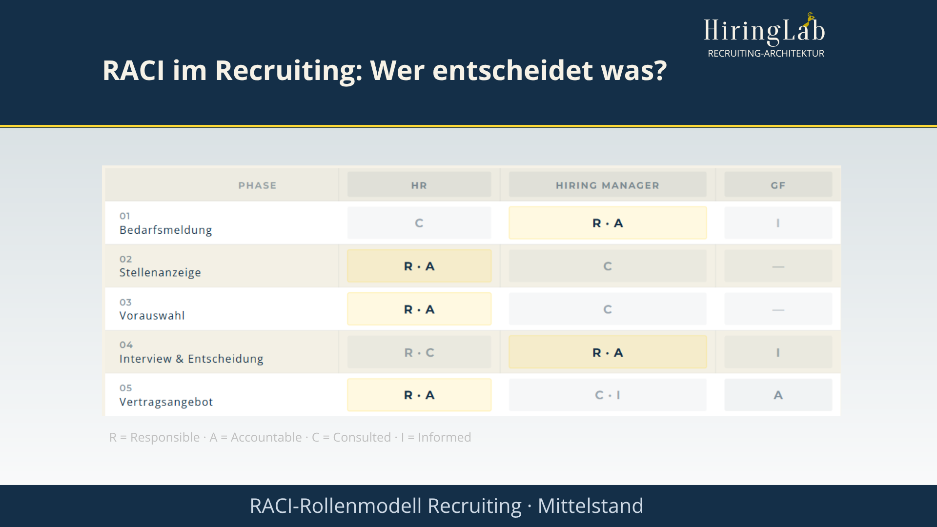 Das eigentliche Problem heißt nicht “Fachkräftemangel”
